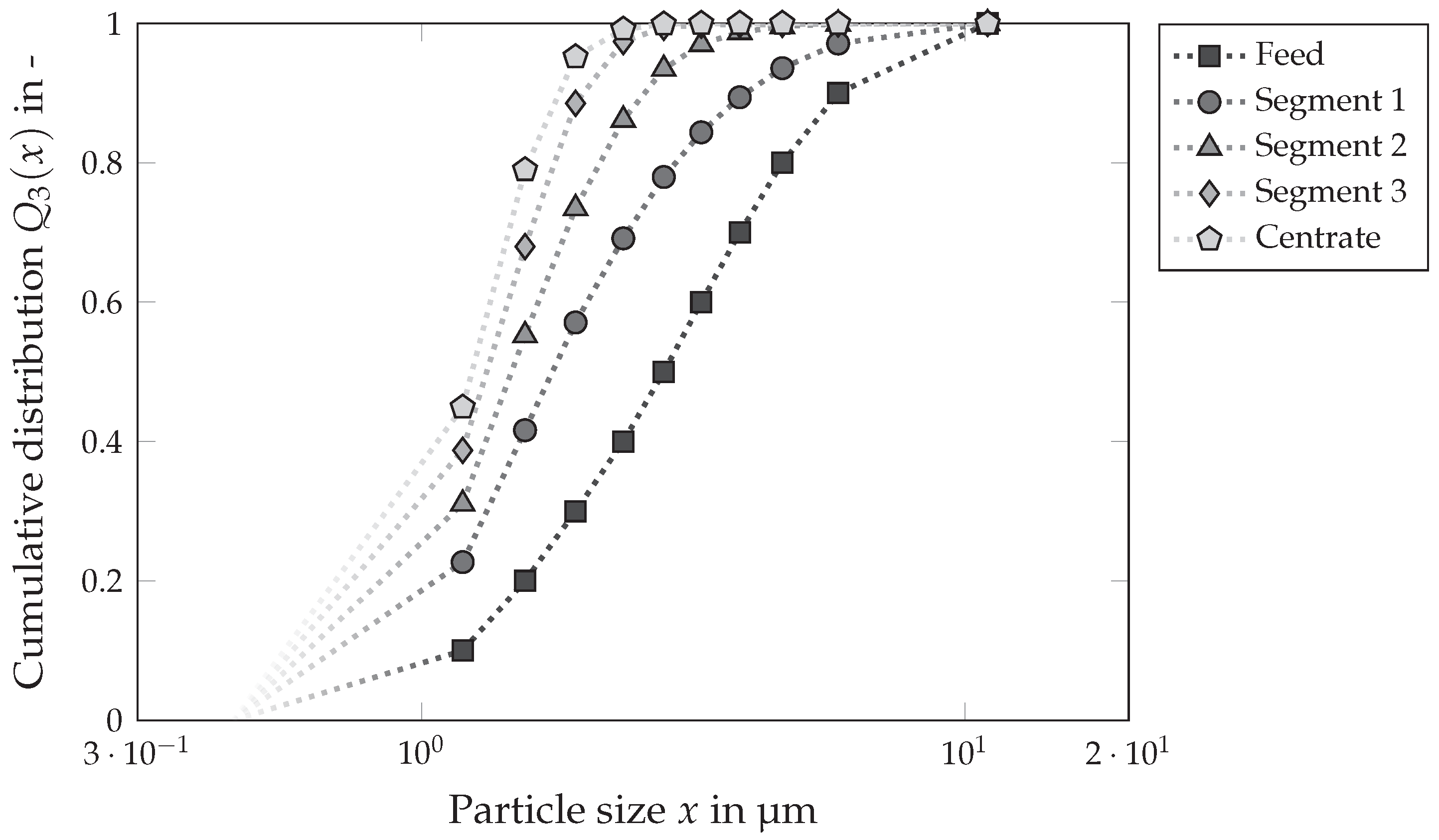 Chemengineering 08 00048 g014