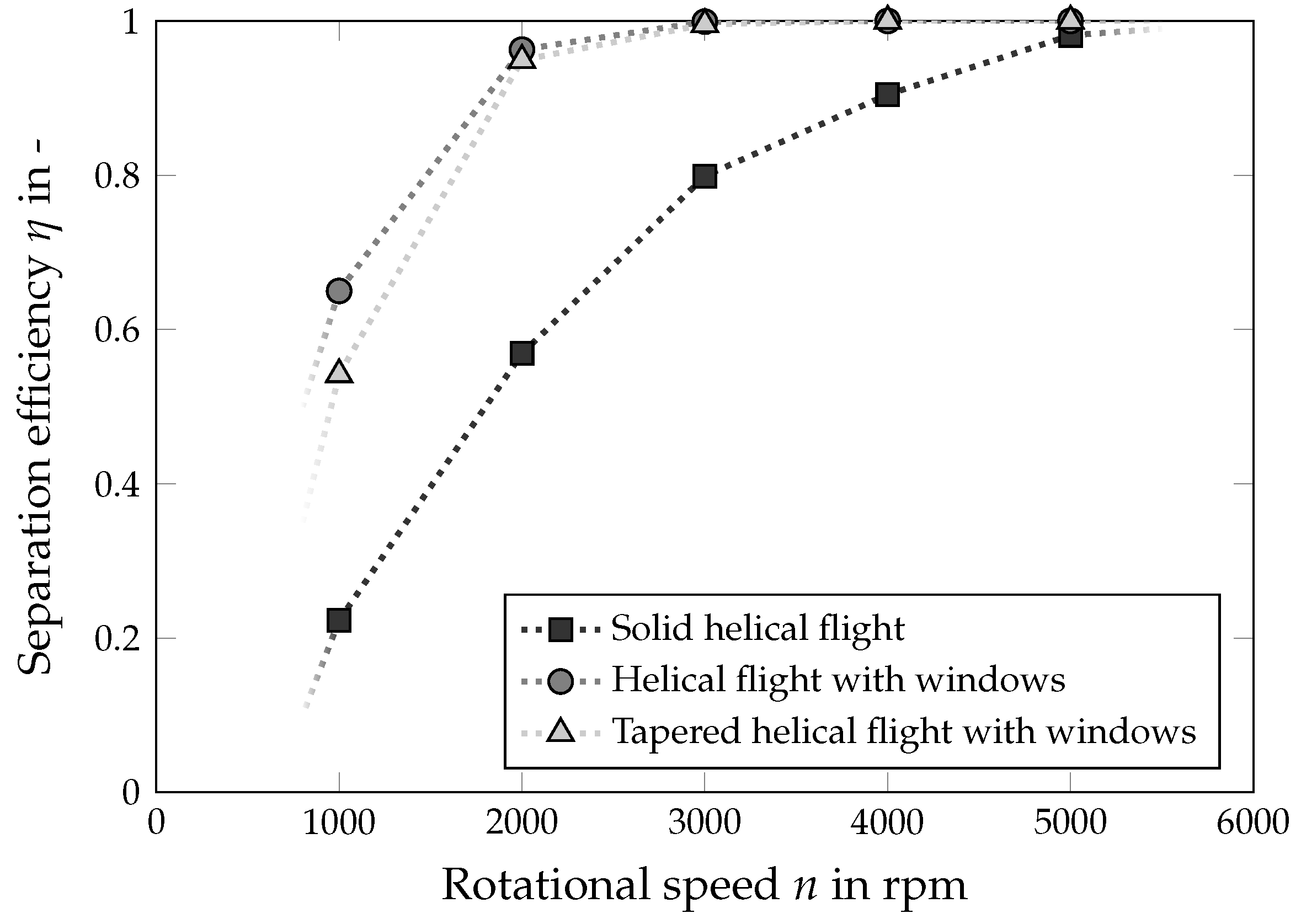 Chemengineering 08 00048 g016