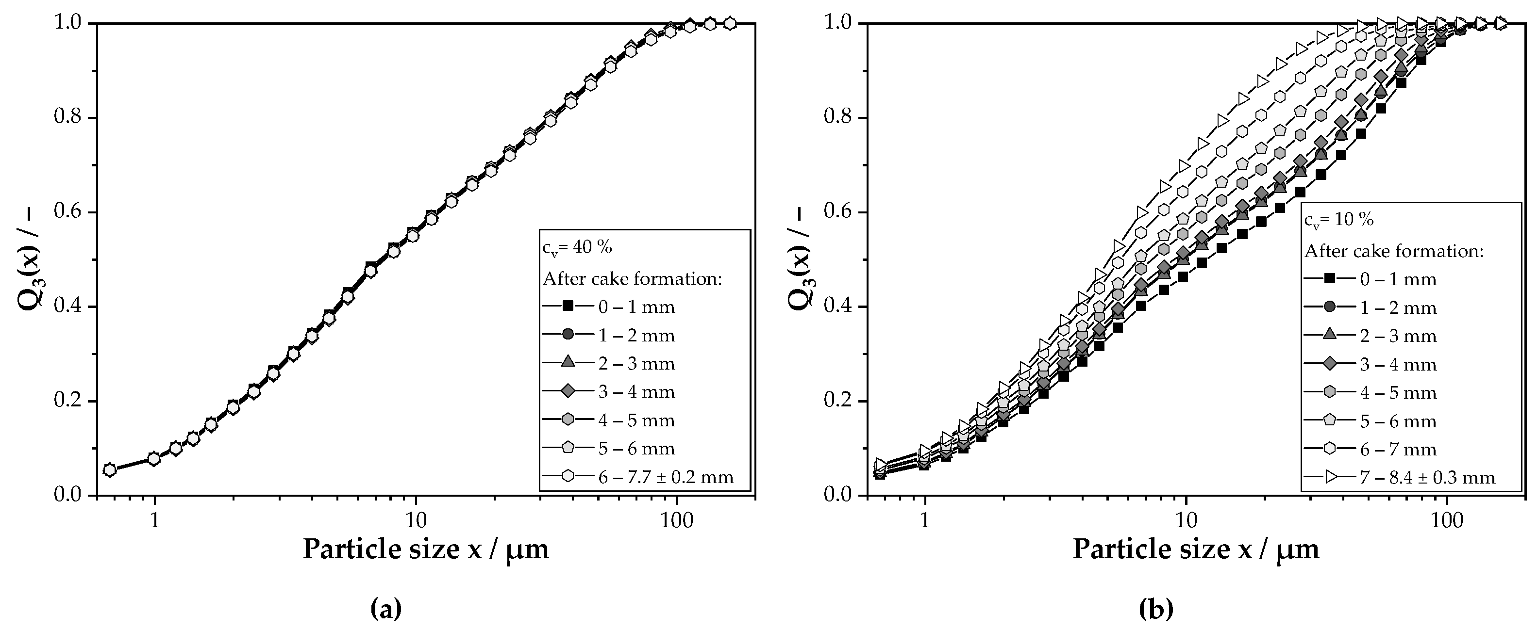 Chemengineering 08 00049 g005