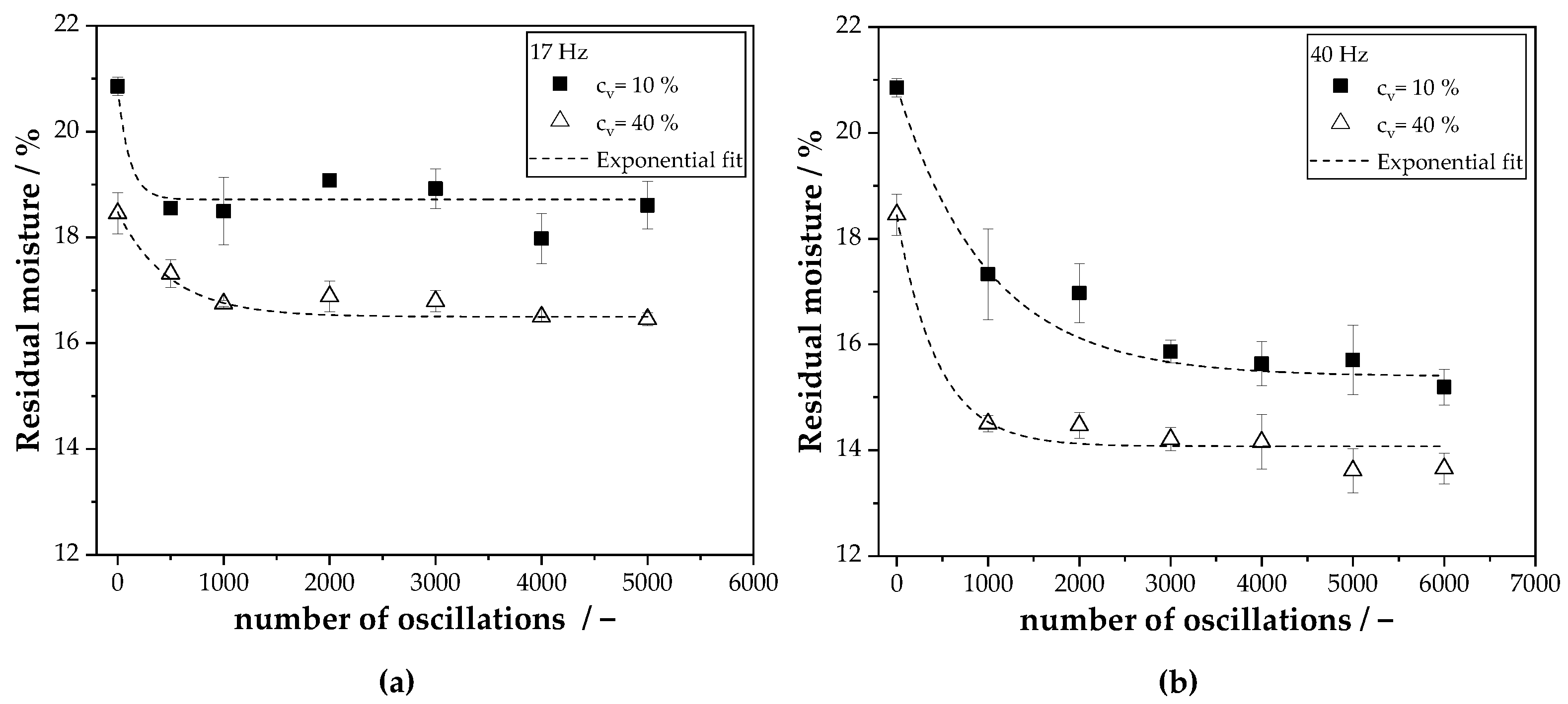 Chemengineering 08 00049 g006