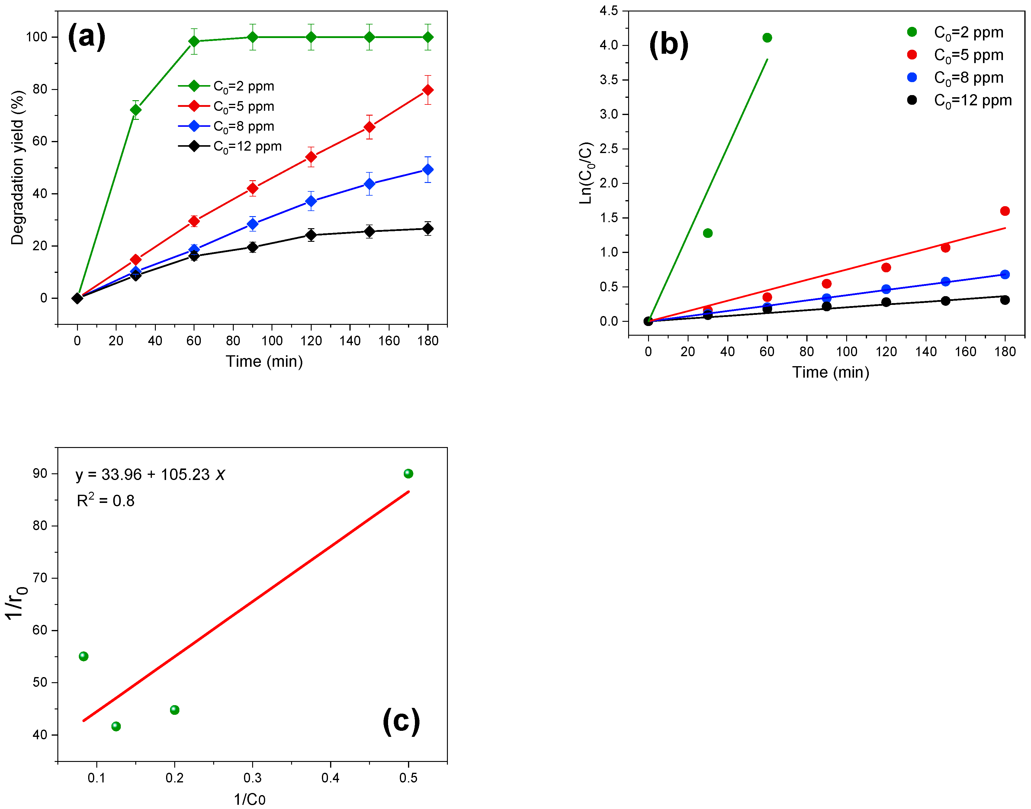 Chemengineering 08 00050 g006