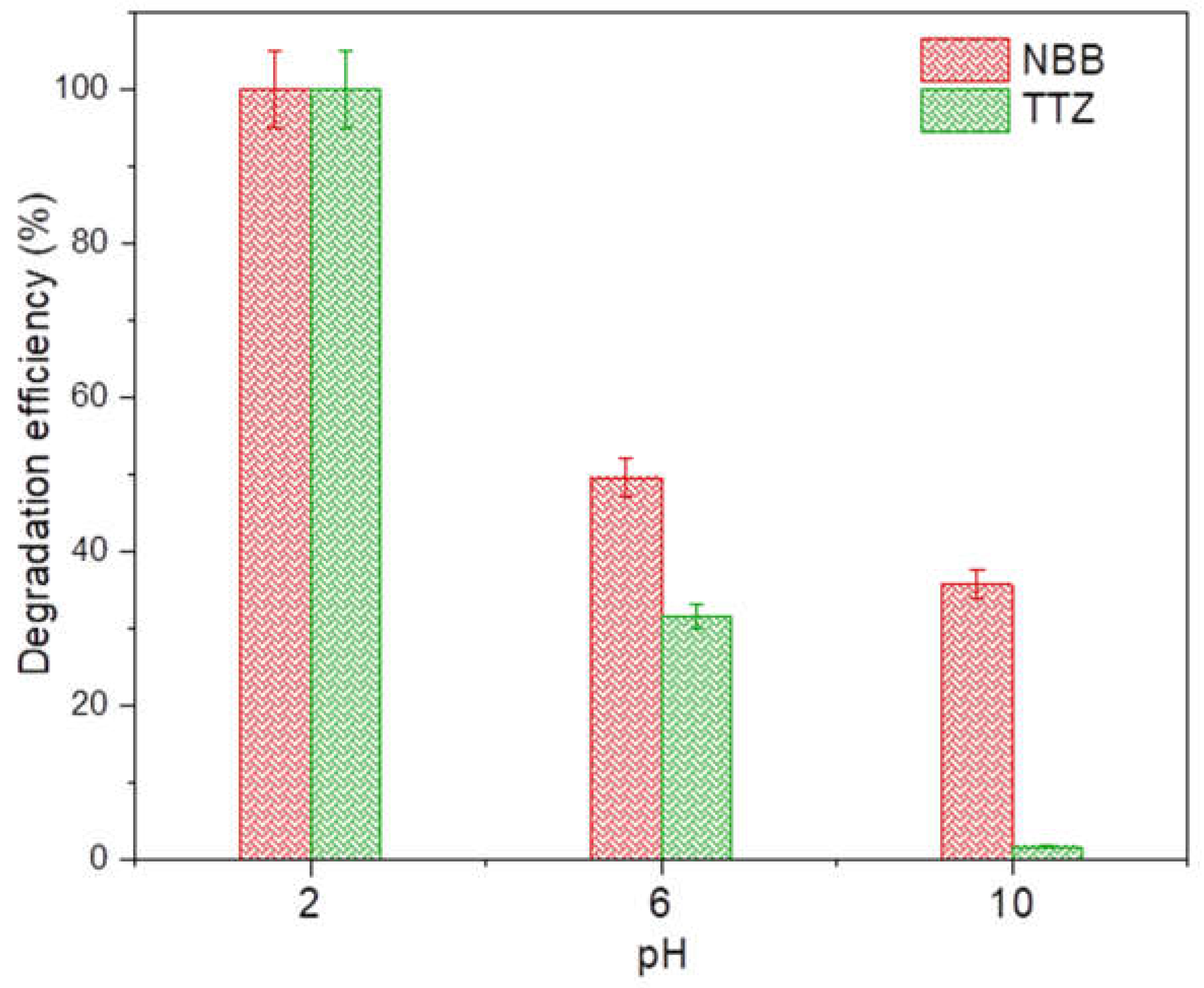 Chemengineering 08 00050 g007