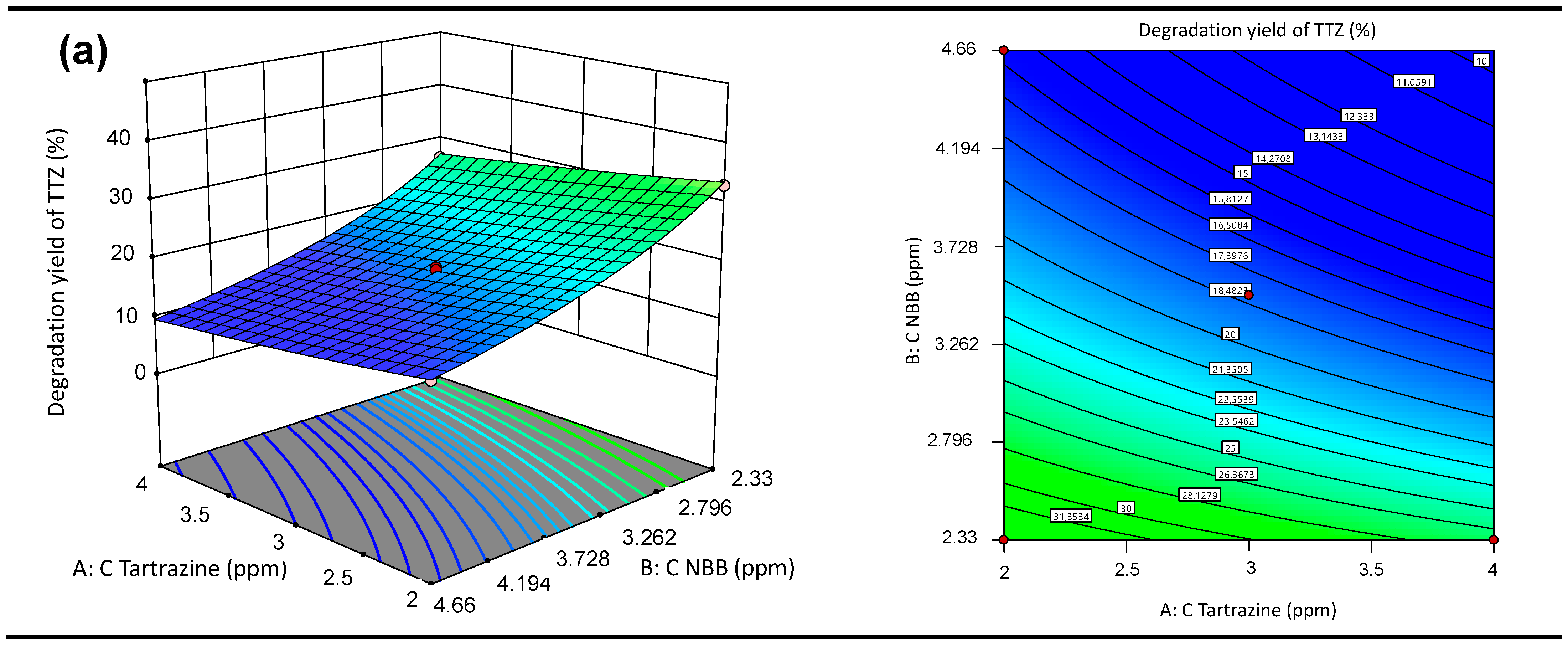 Chemengineering 08 00050 g010a