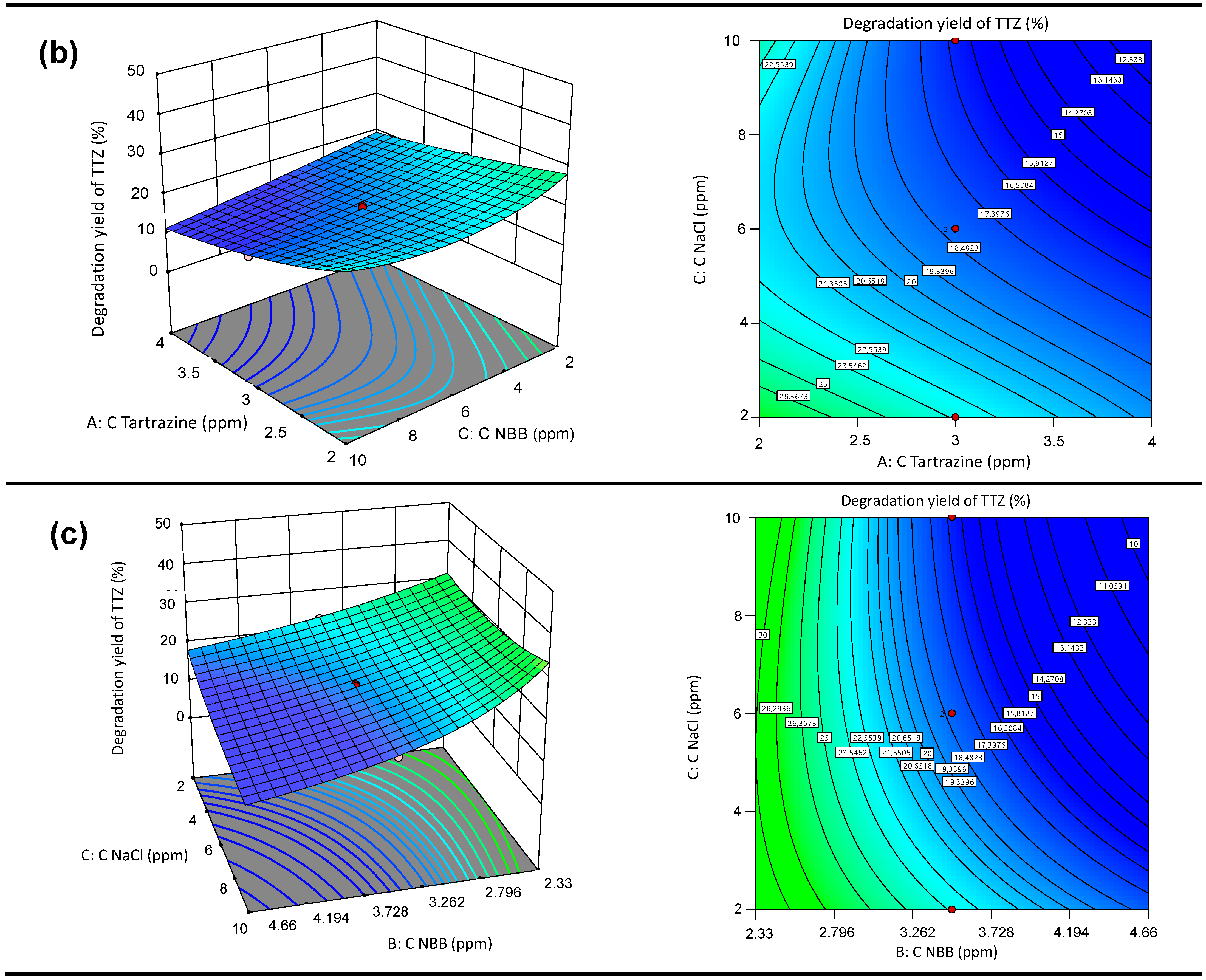 Chemengineering 08 00050 g010b