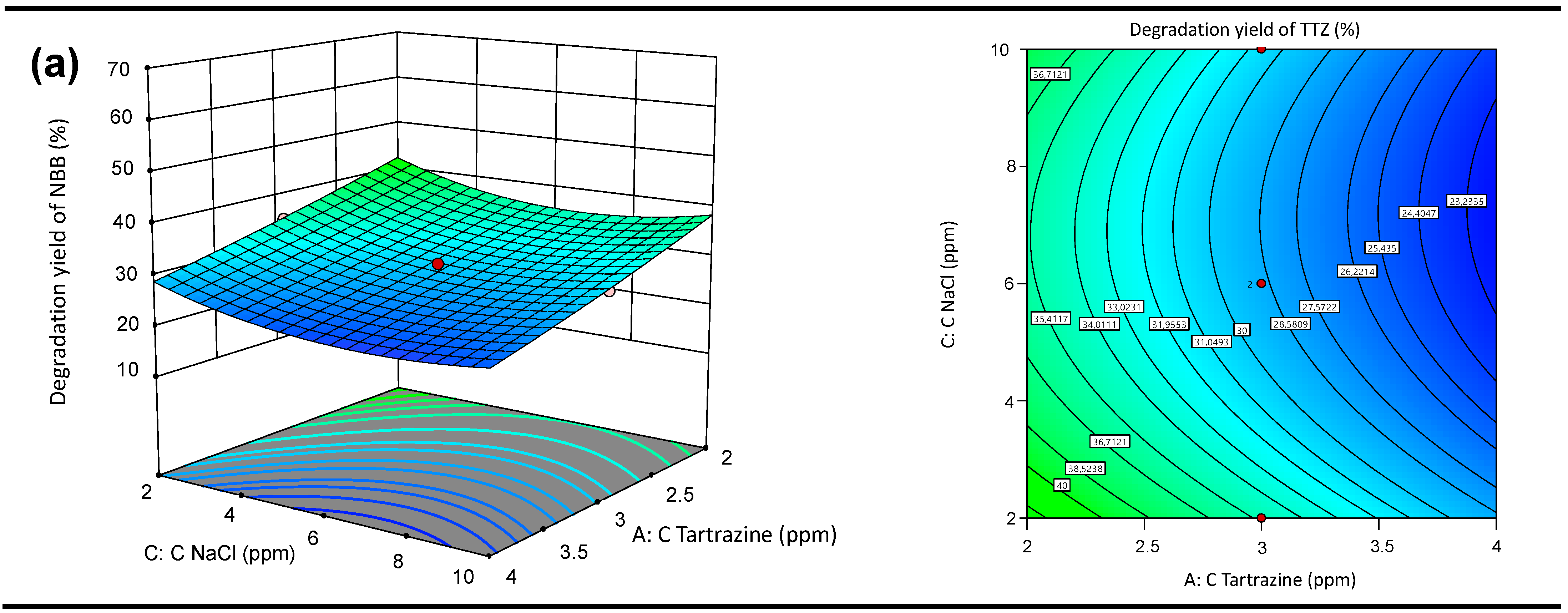 Chemengineering 08 00050 g011a