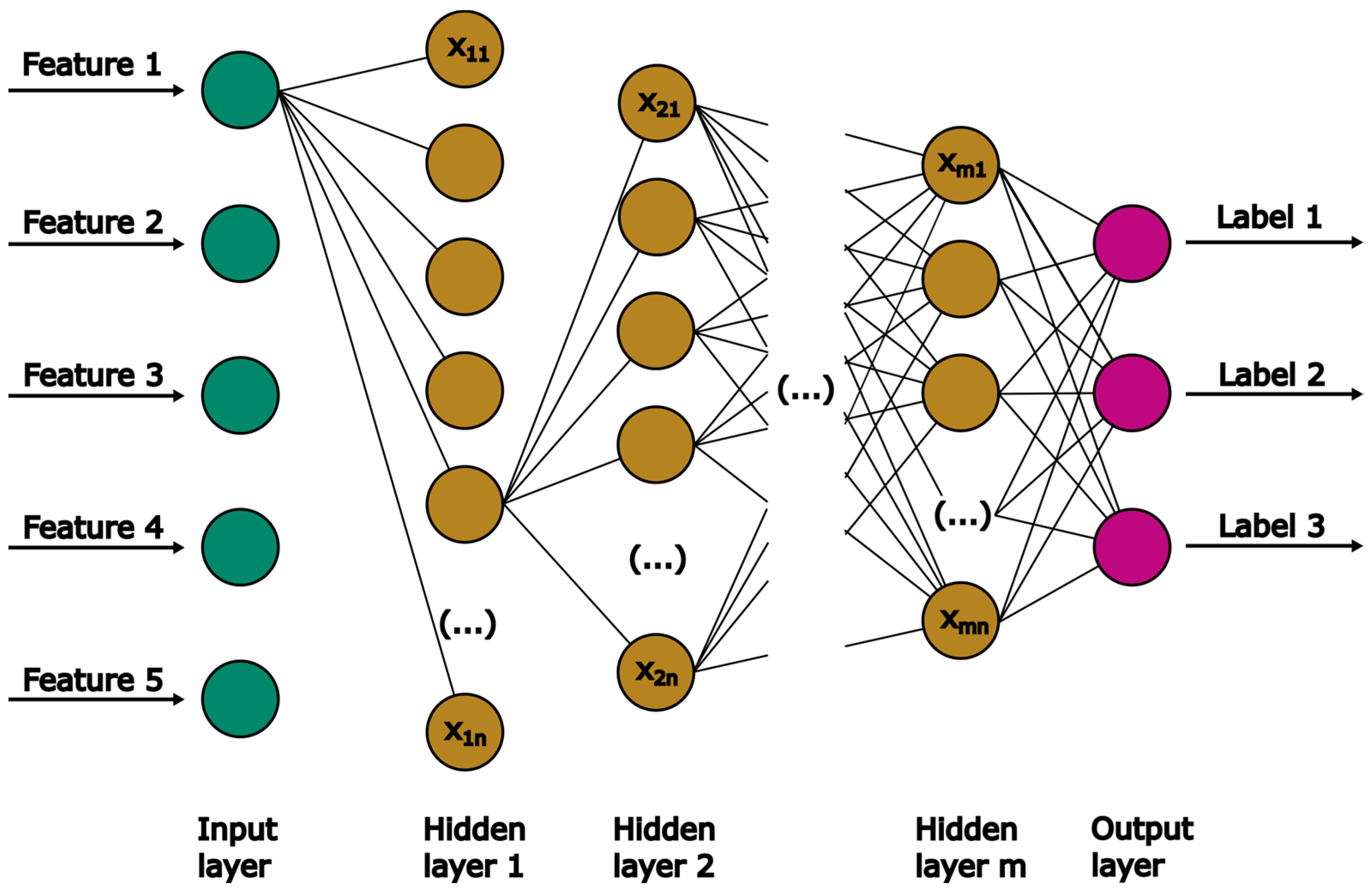 Chemengineering 08 00052 g005