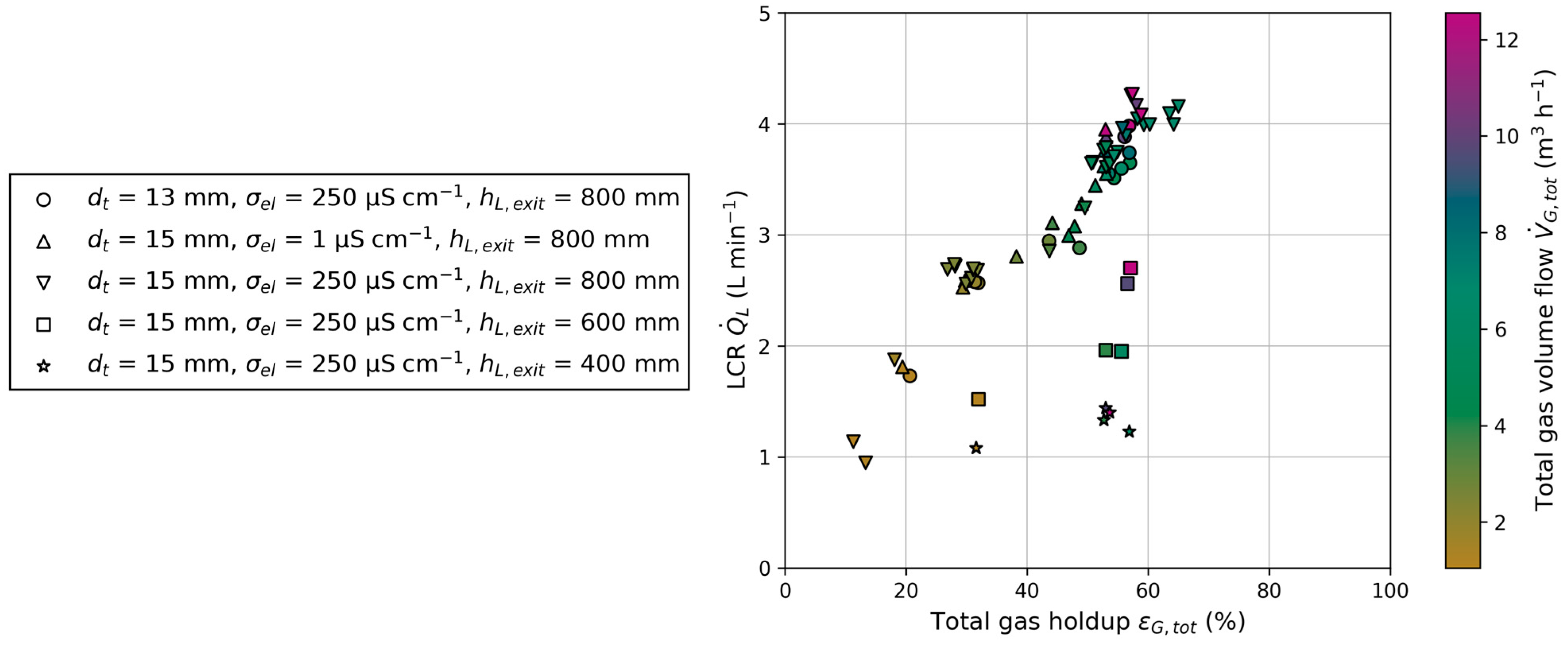 Chemengineering 08 00052 g011