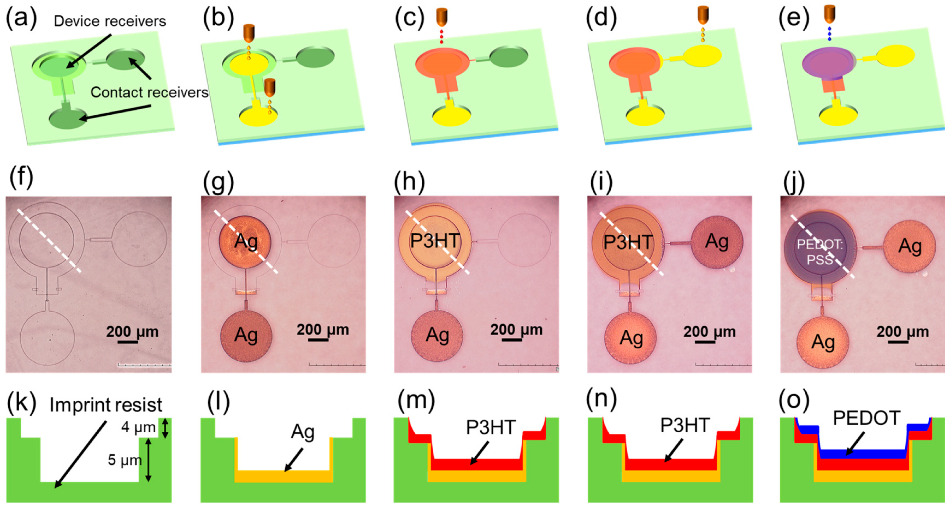 Chemengineering 08 00053 g002