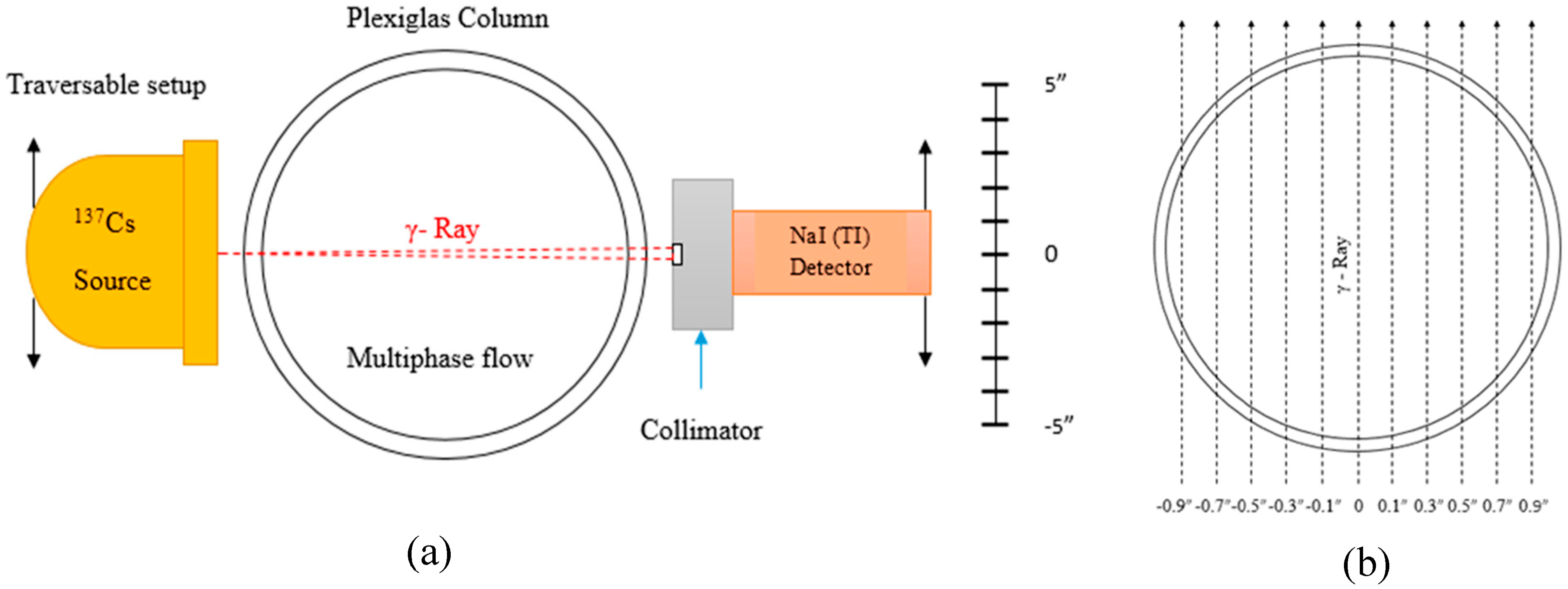 Chemengineering 08 00054 g002