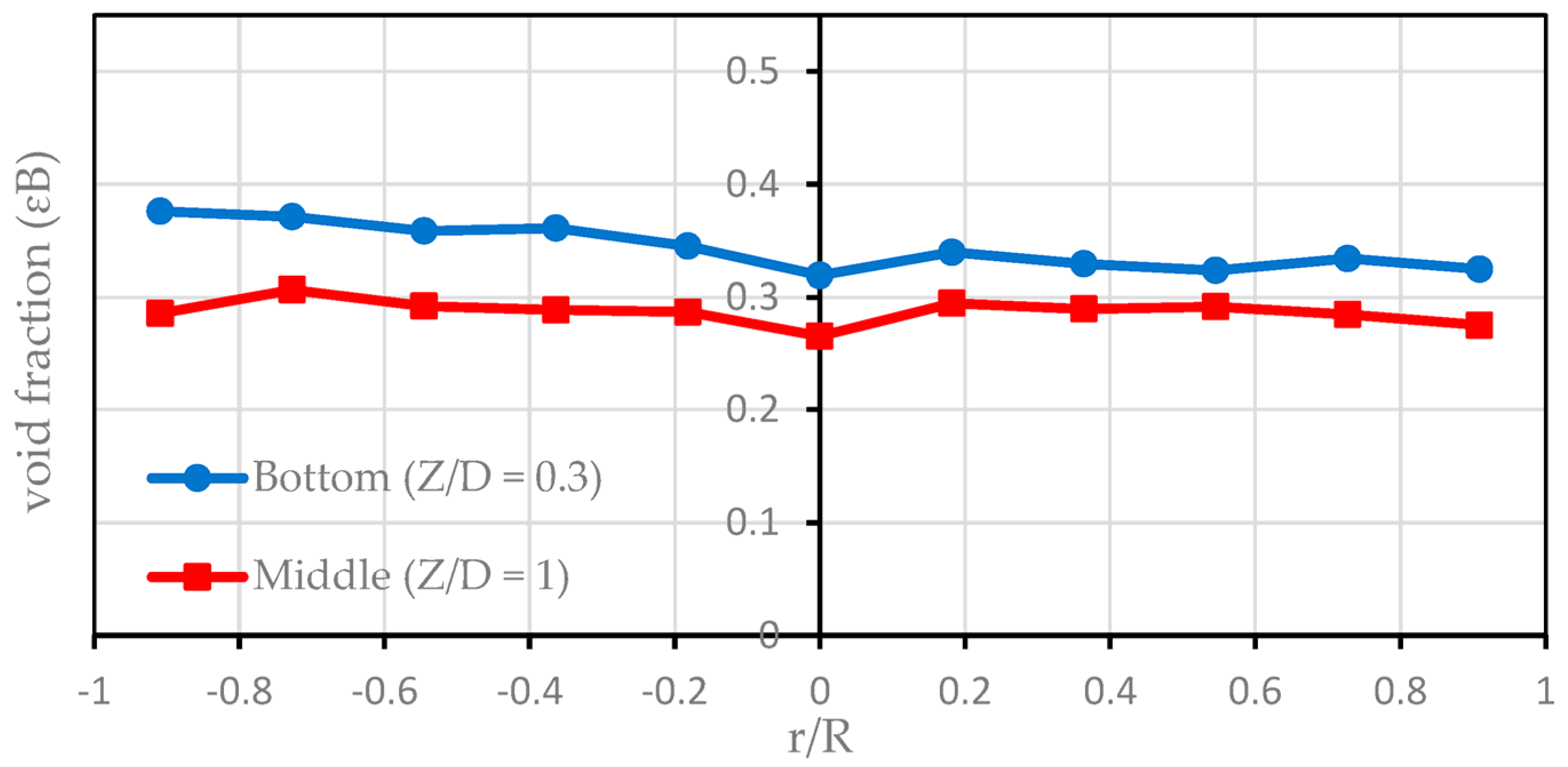 Chemengineering 08 00054 g003