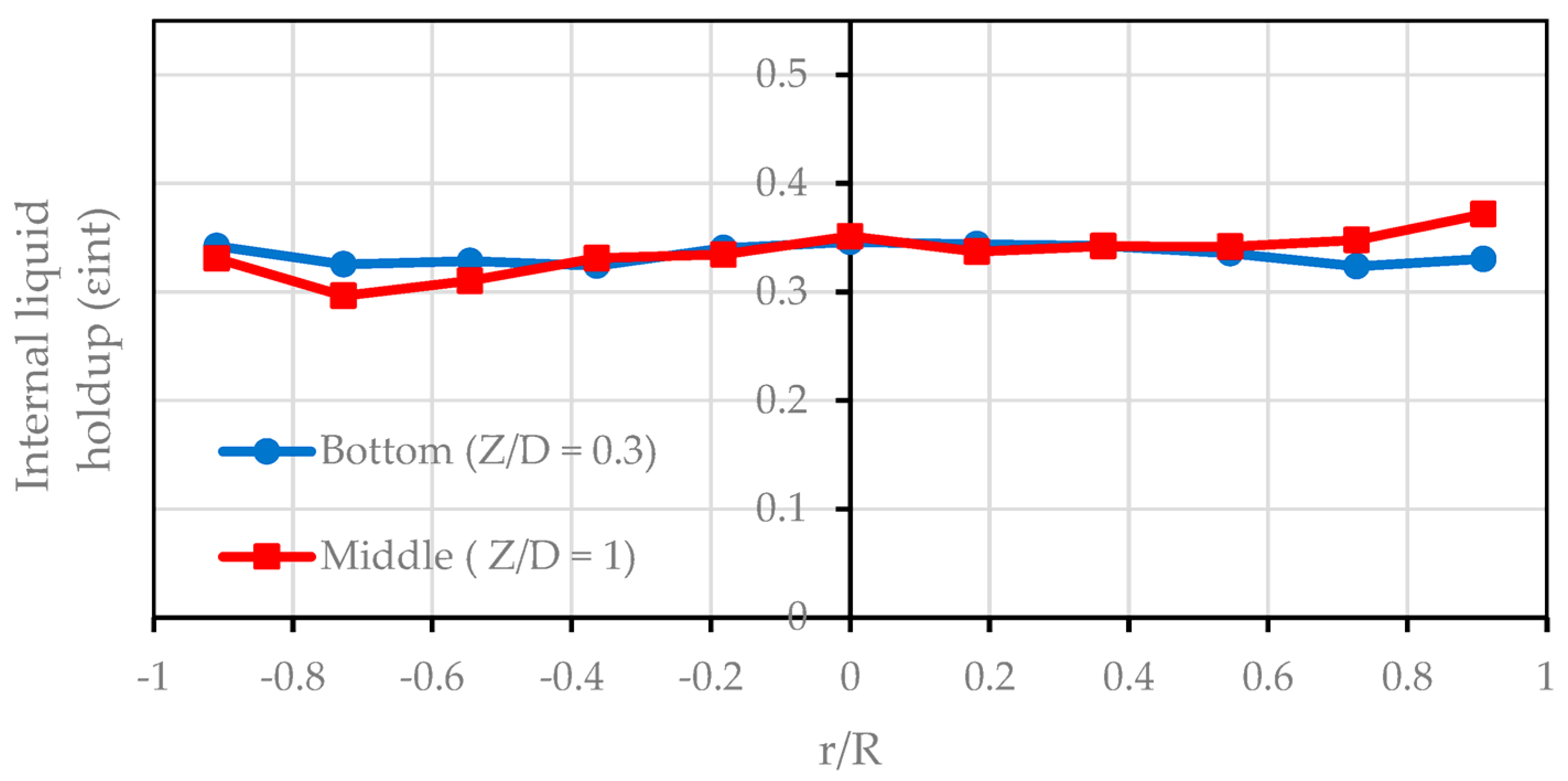 Chemengineering 08 00054 g004