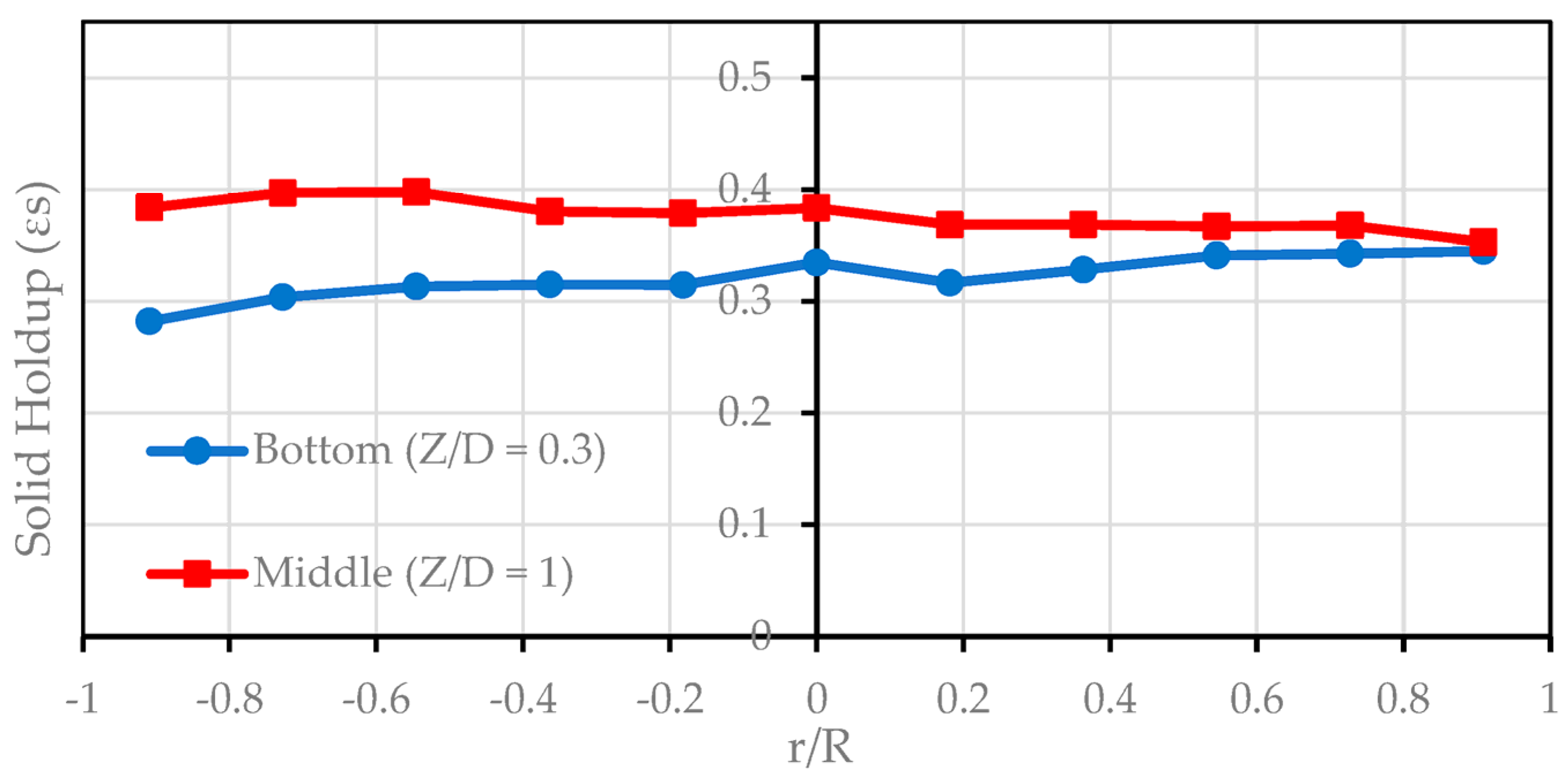 Chemengineering 08 00054 g005