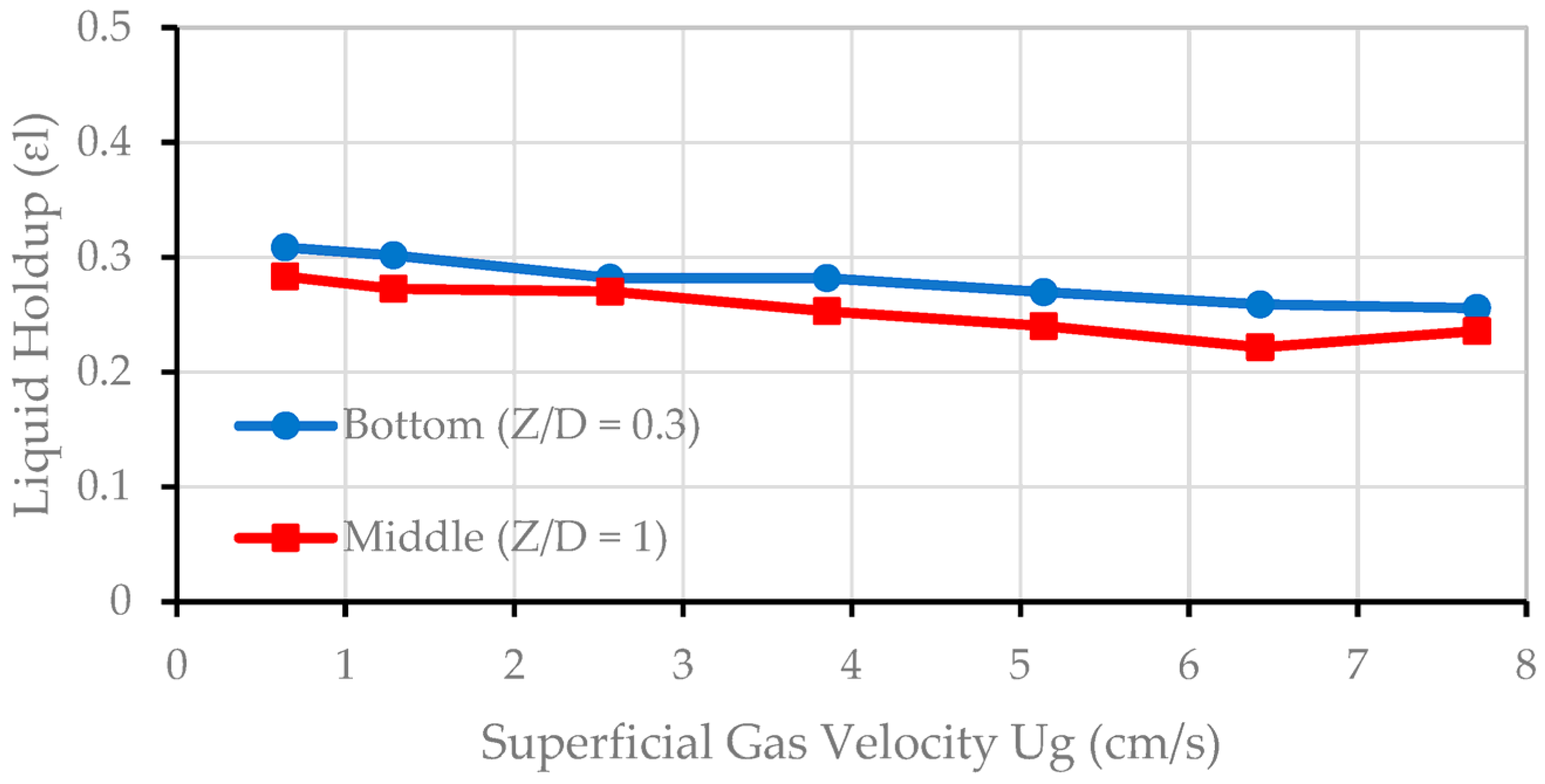 Chemengineering 08 00054 g006