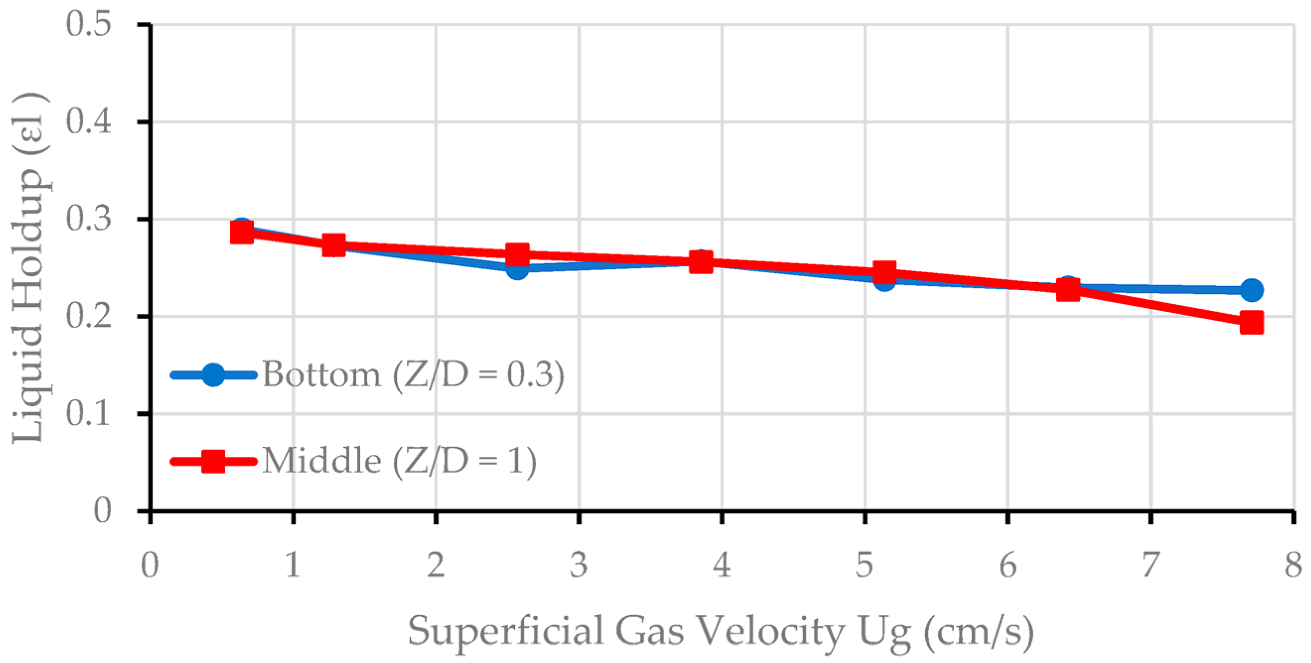 Chemengineering 08 00054 g007