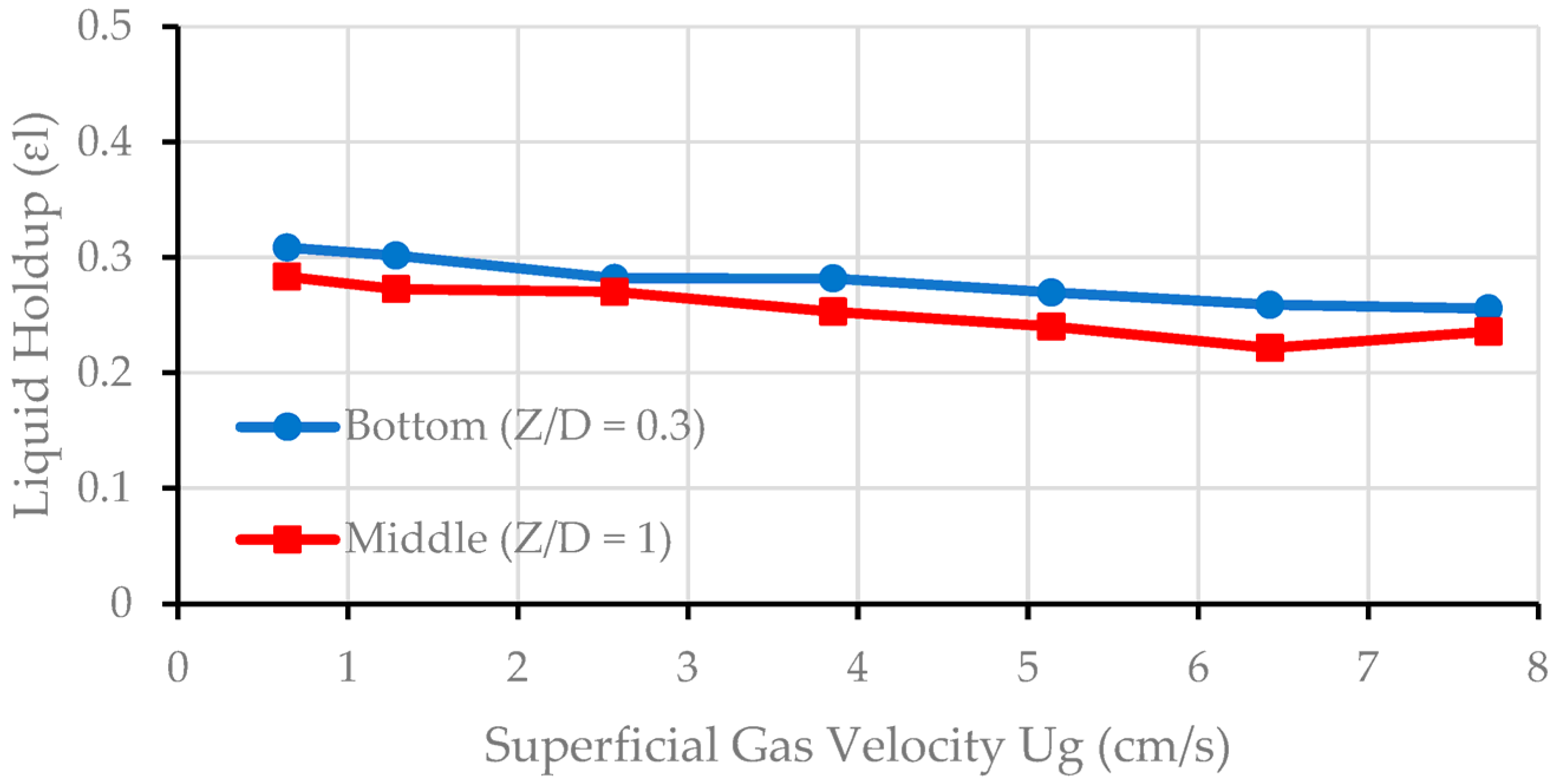 Chemengineering 08 00054 g008