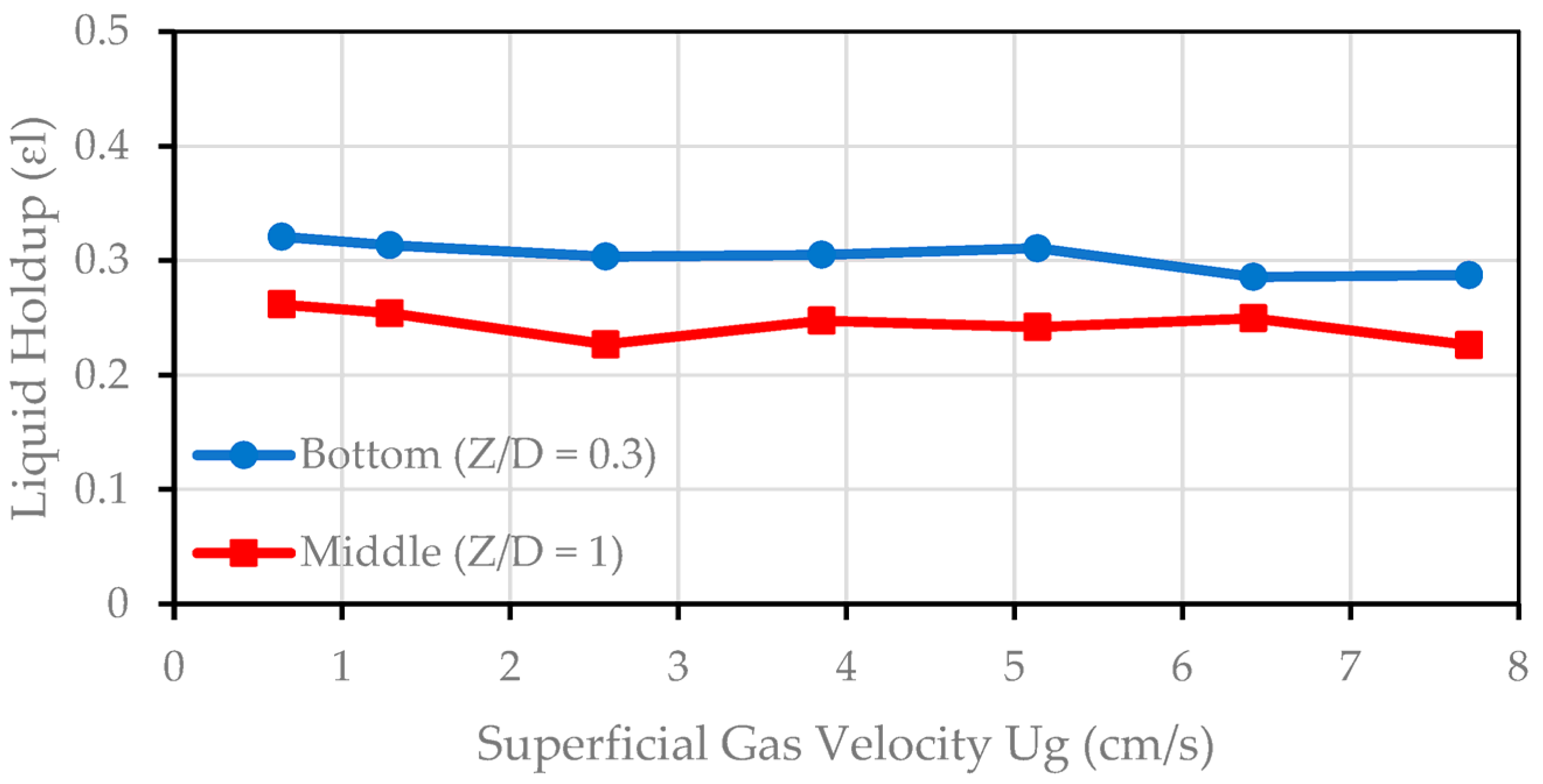 Chemengineering 08 00054 g010