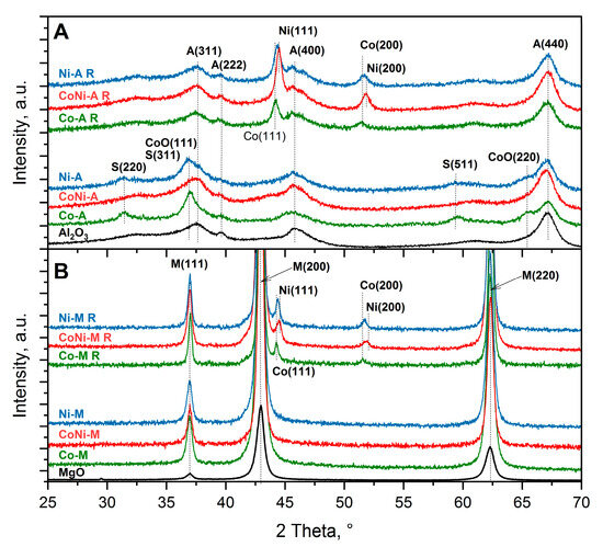 Synergistic Effect of Co and Ni Co-Existence on Catalytic Decomposition ...
