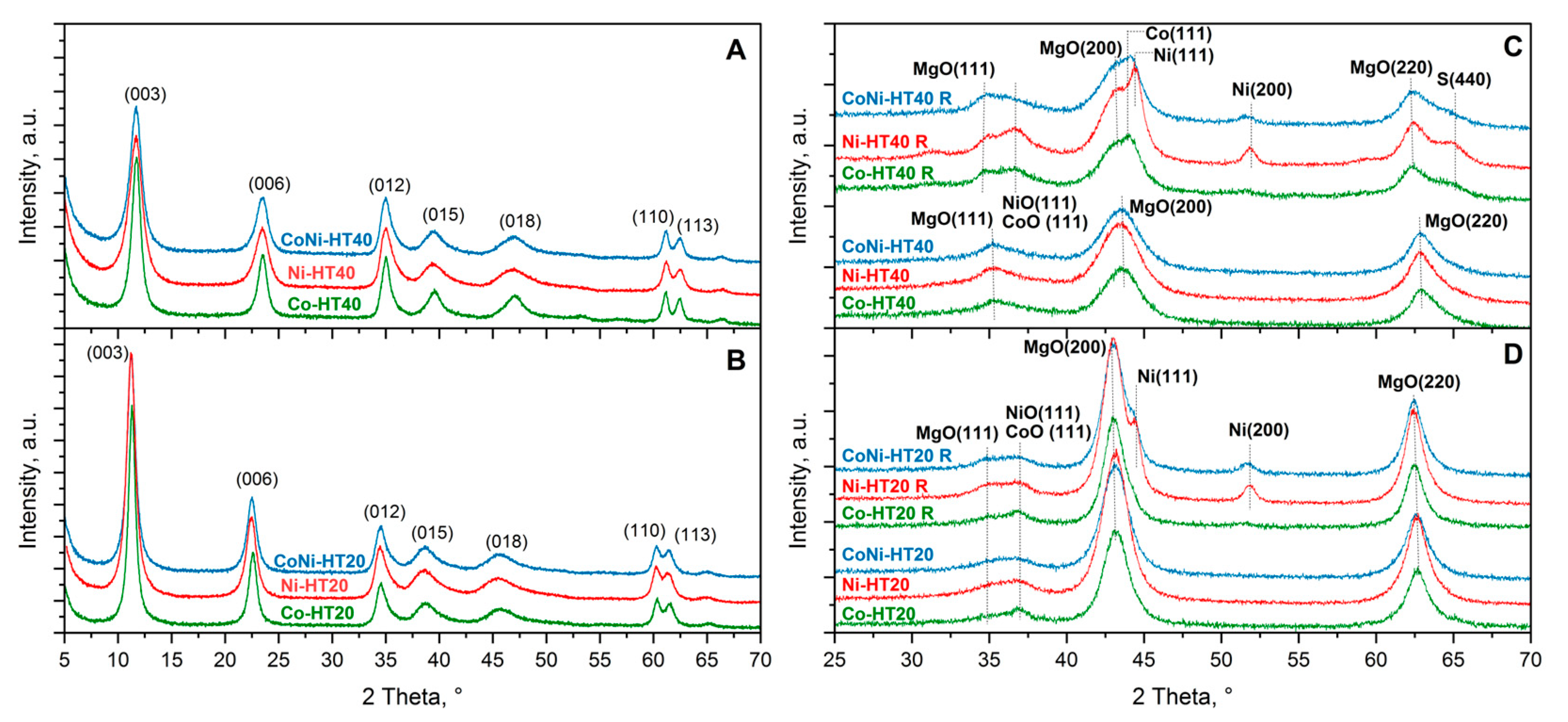 Chemengineering 08 00055 g002