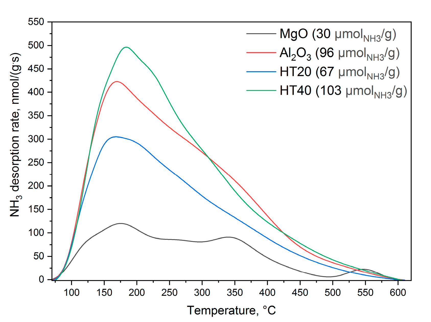 Chemengineering 08 00055 g006