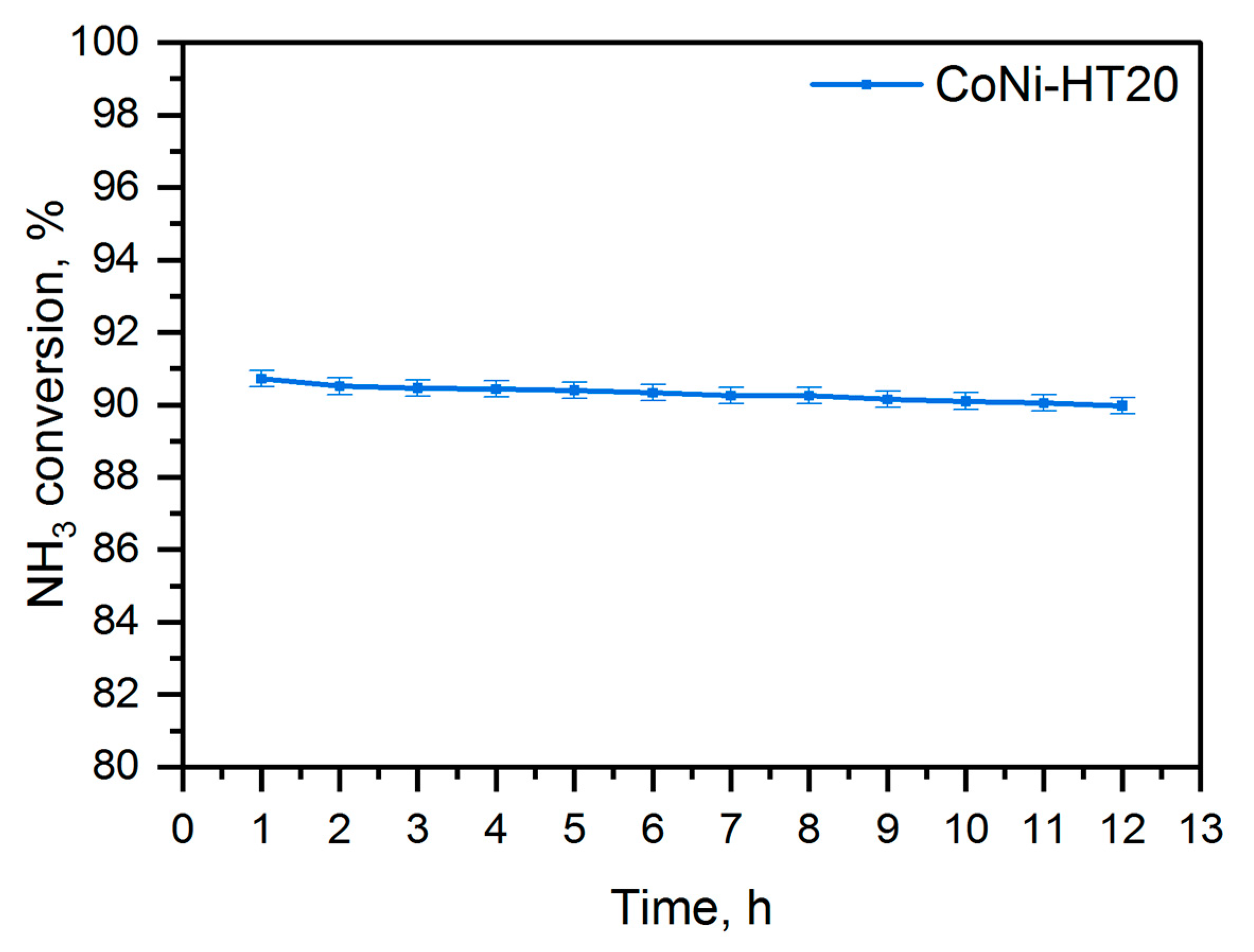 Chemengineering 08 00055 g008