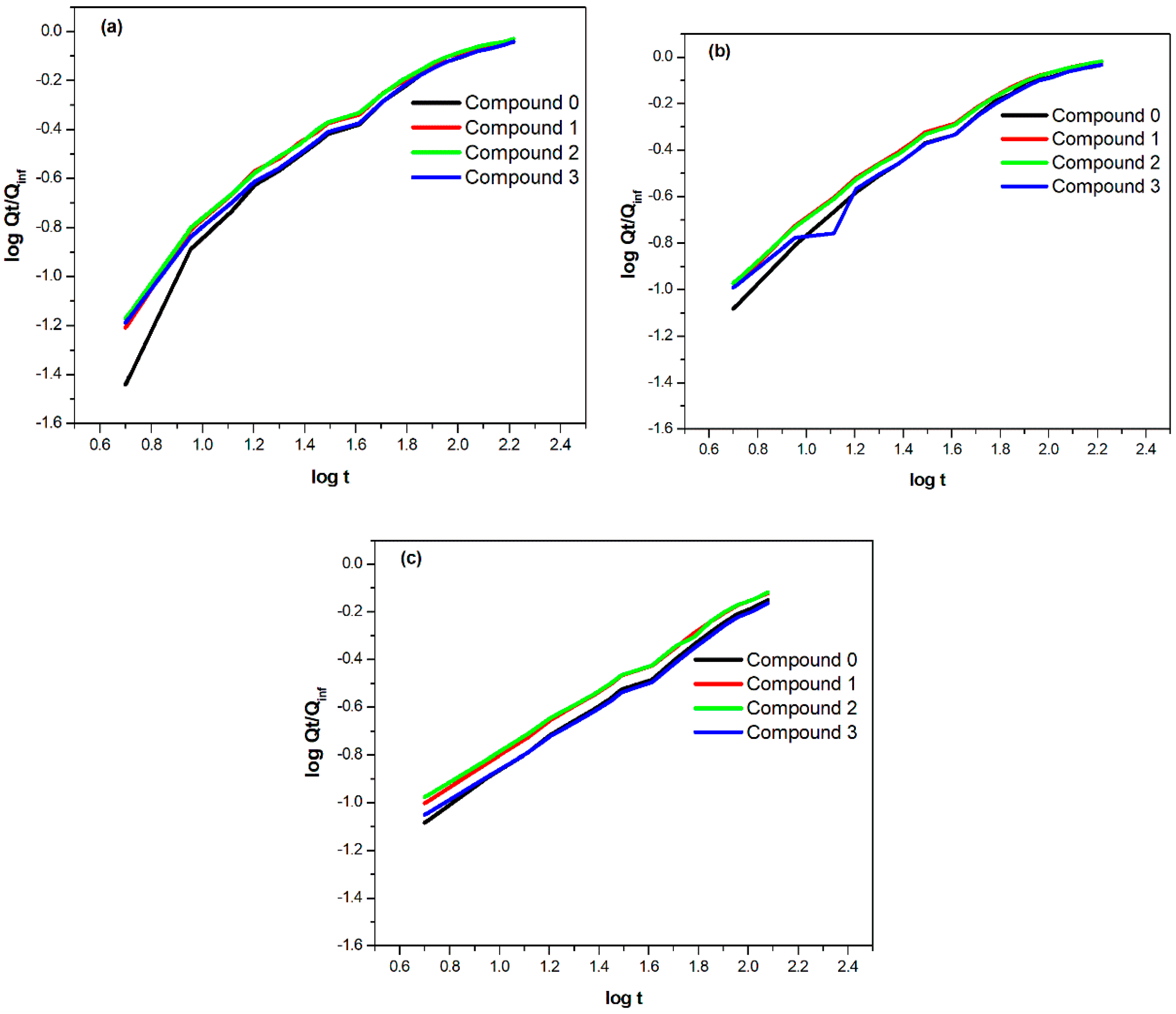 Chemengineering 08 00057 g004