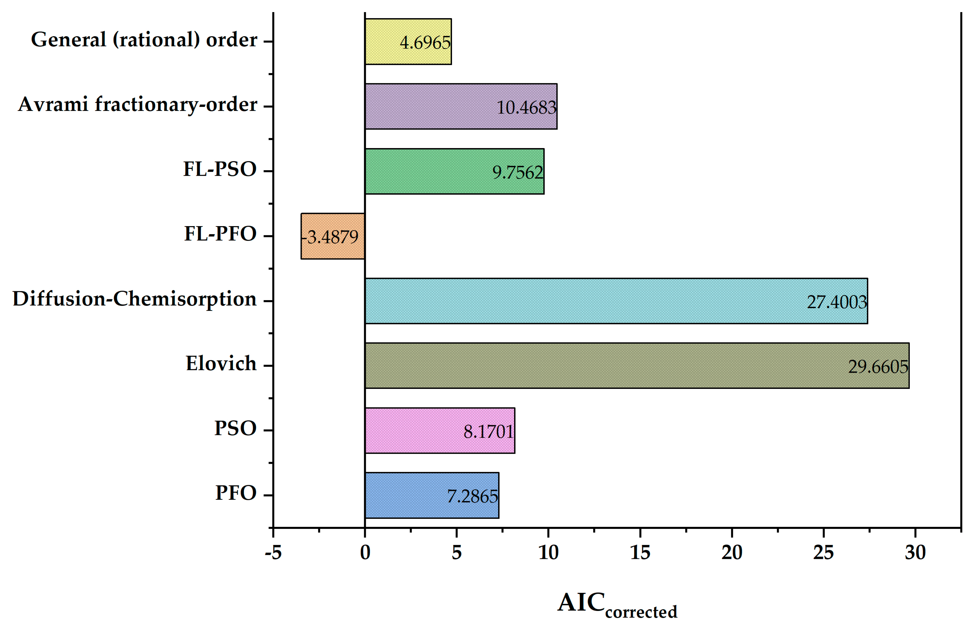 Chemengineering 08 00058 g005