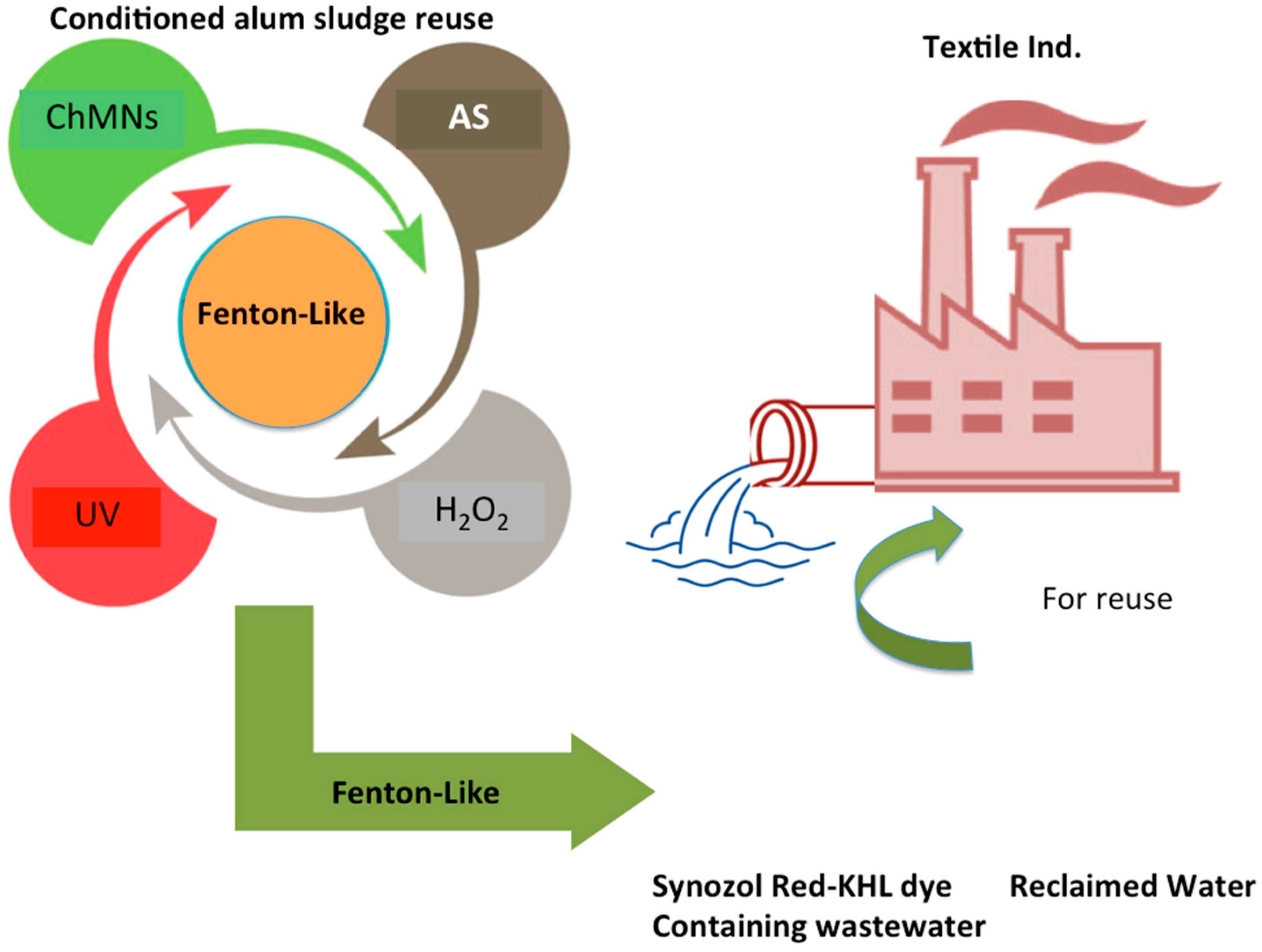 Chemengineering 08 00059 g001