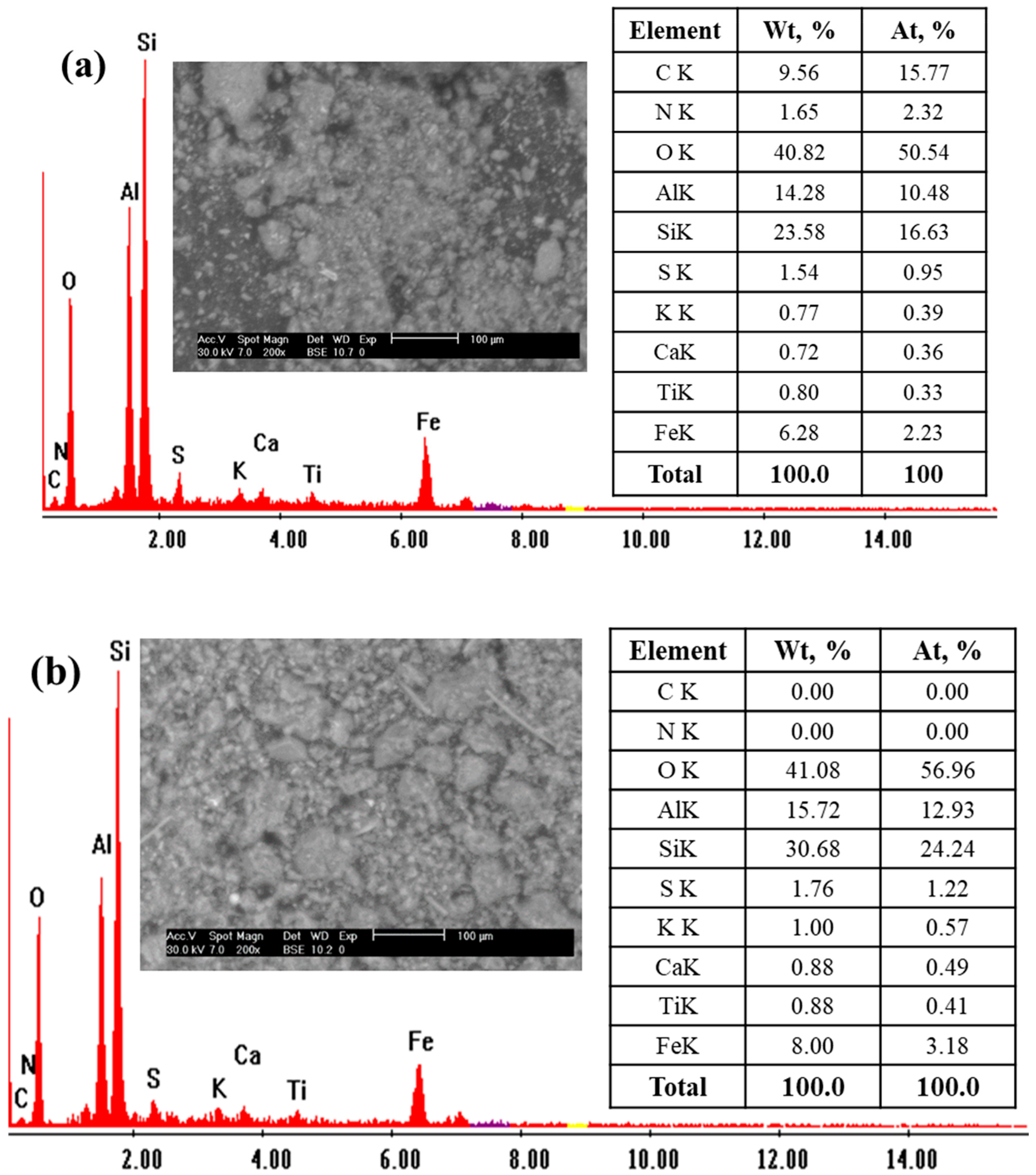 Chemengineering 08 00059 g003