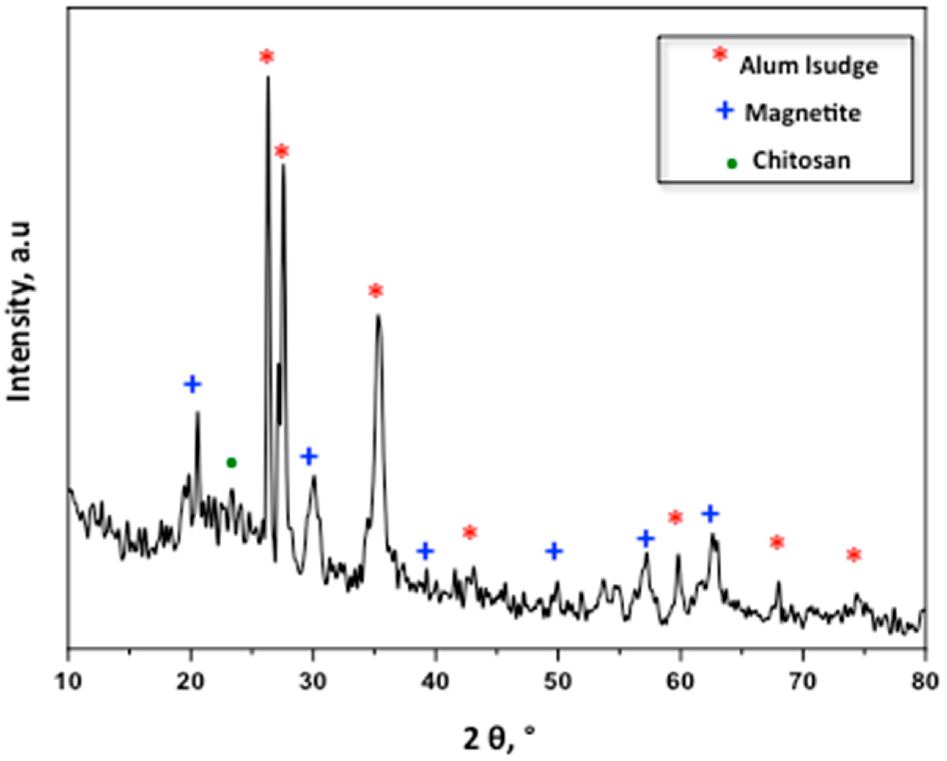 Chemengineering 08 00059 g005