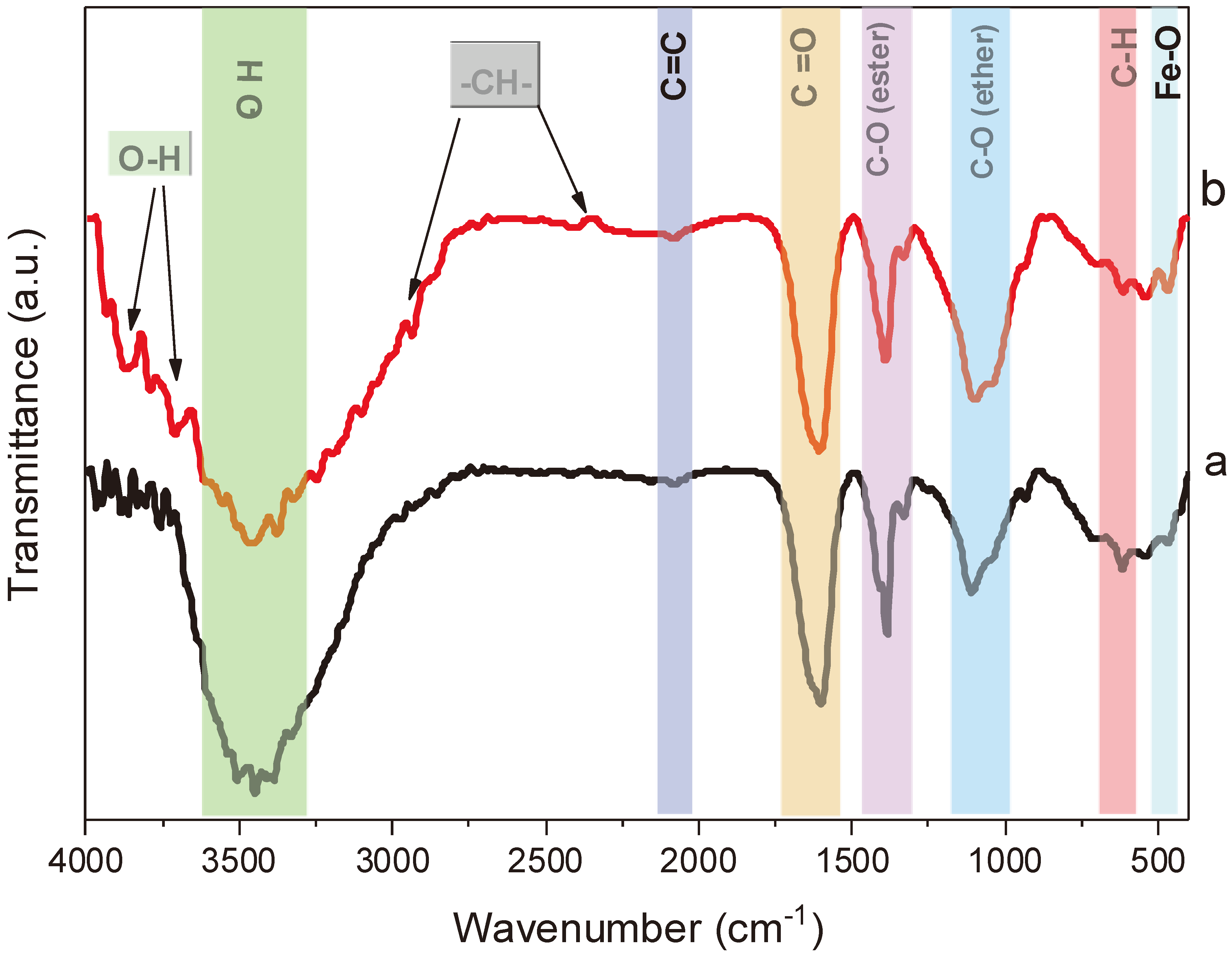 Chemengineering 08 00059 g006
