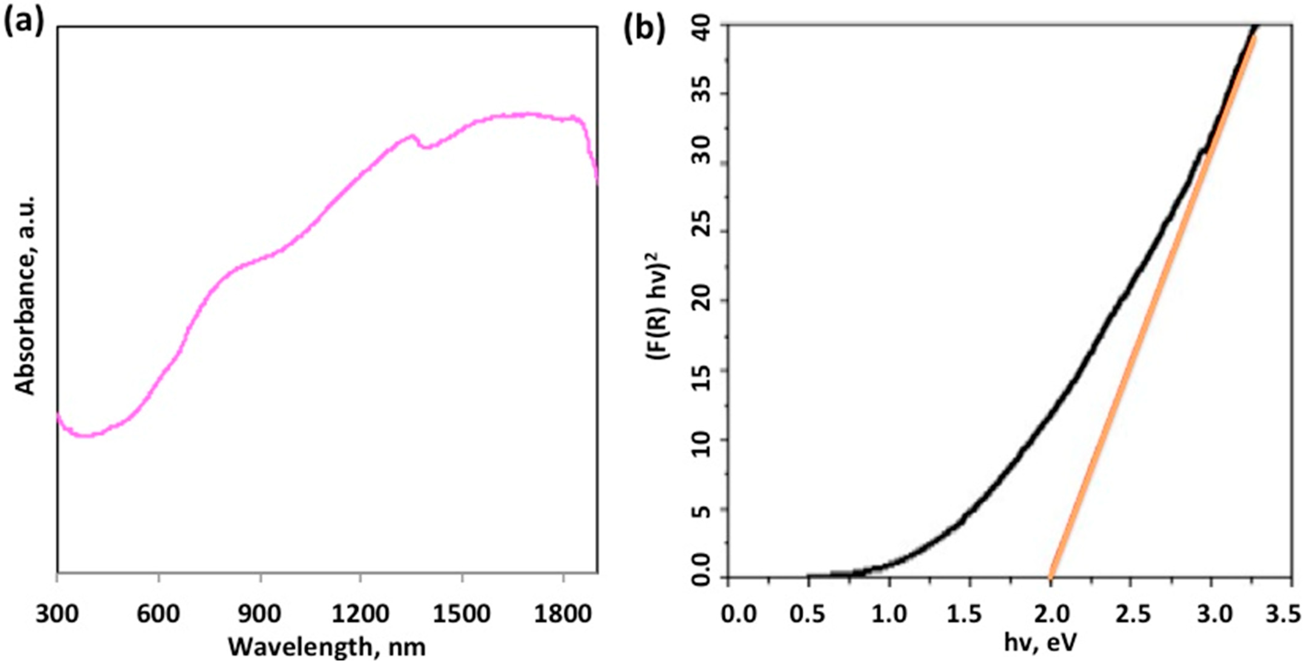 Chemengineering 08 00059 g008
