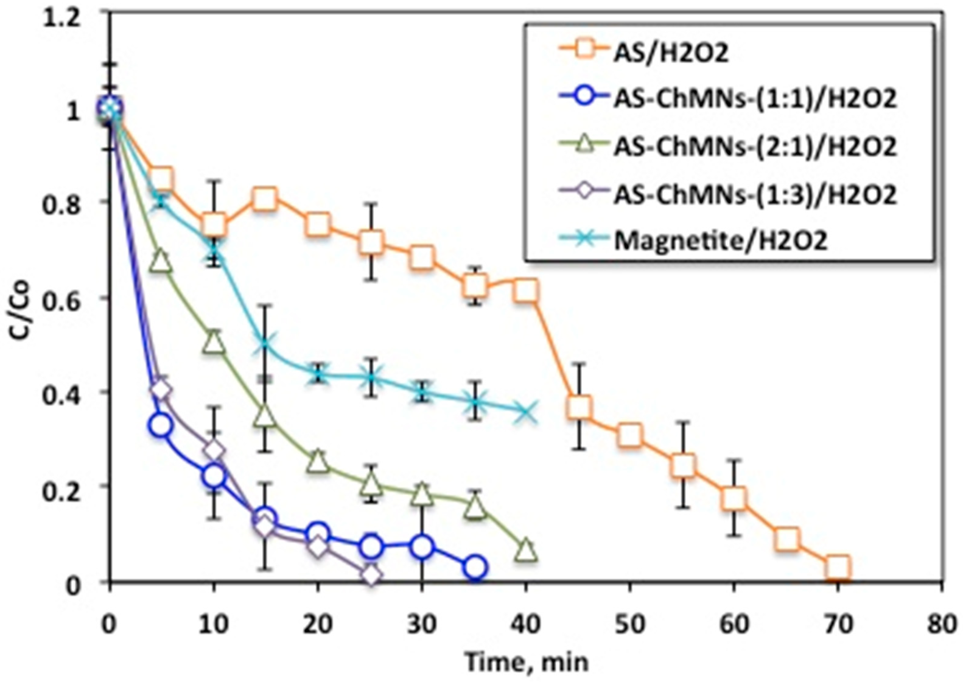 Chemengineering 08 00059 g009