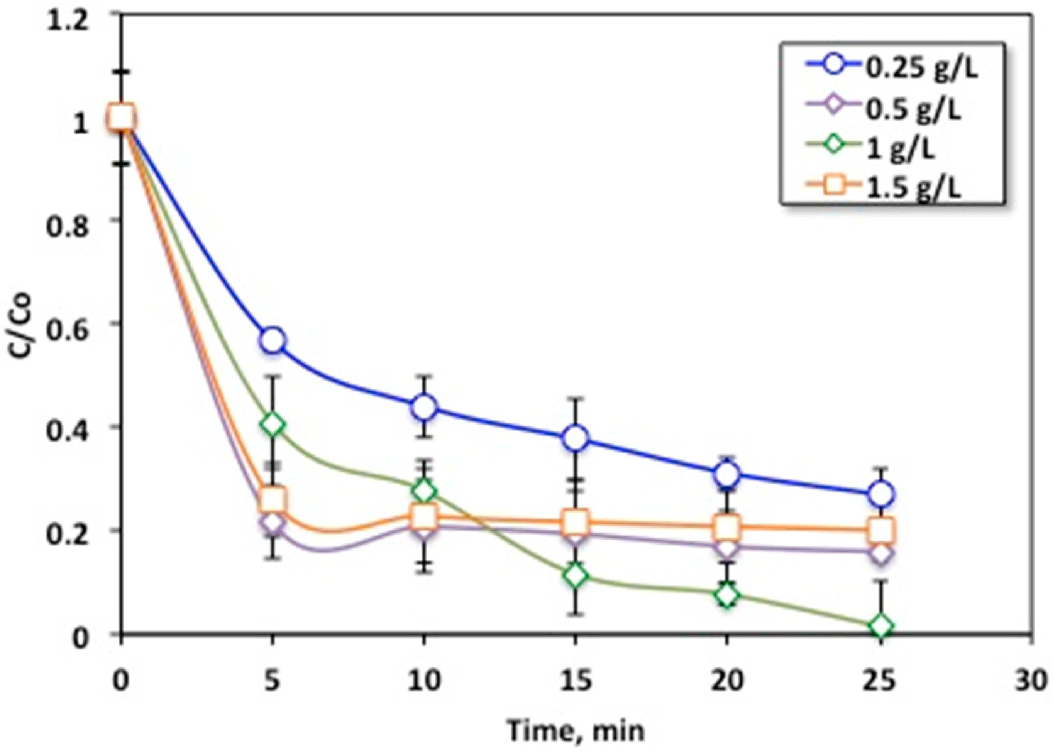 Chemengineering 08 00059 g010