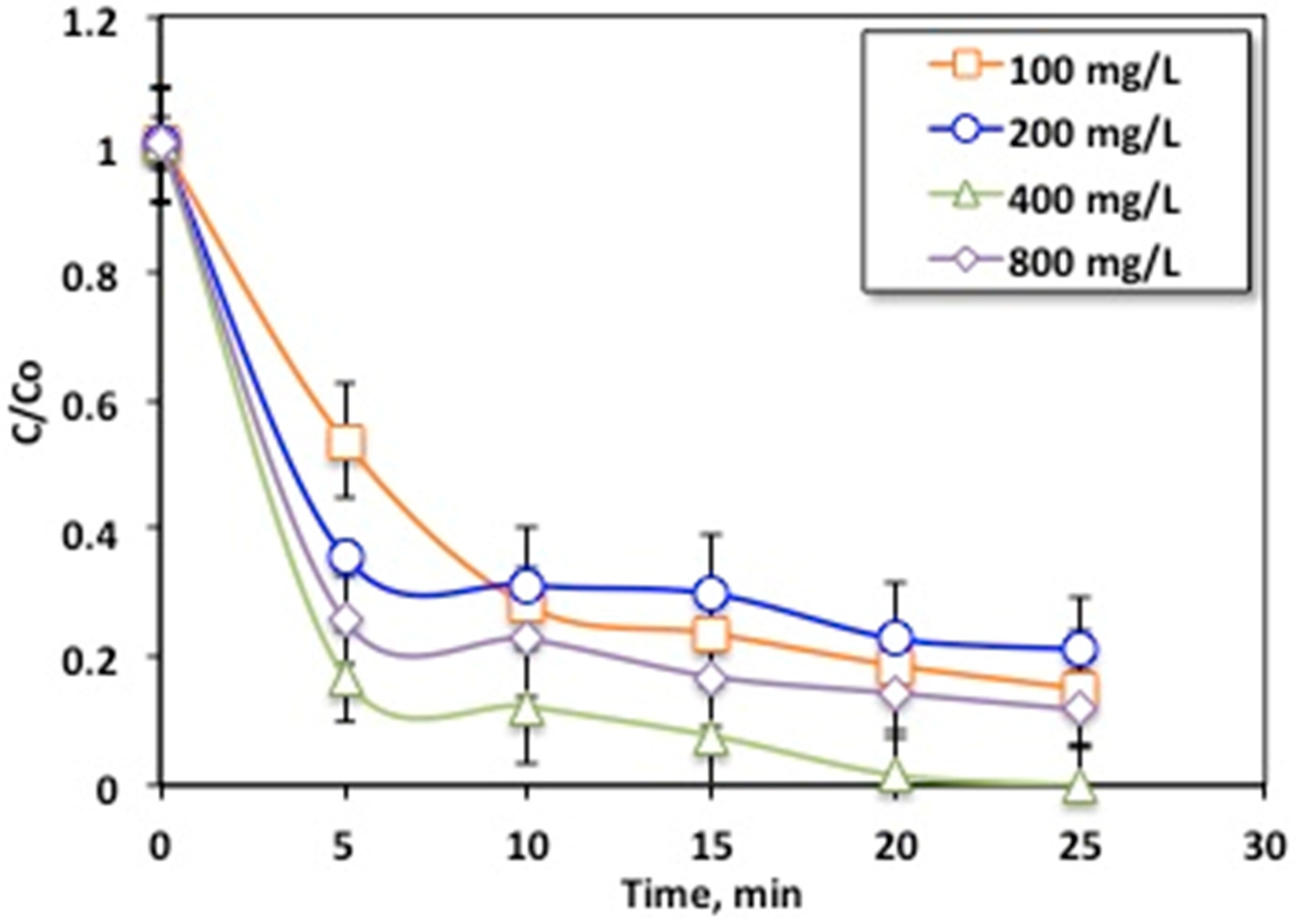 Chemengineering 08 00059 g011