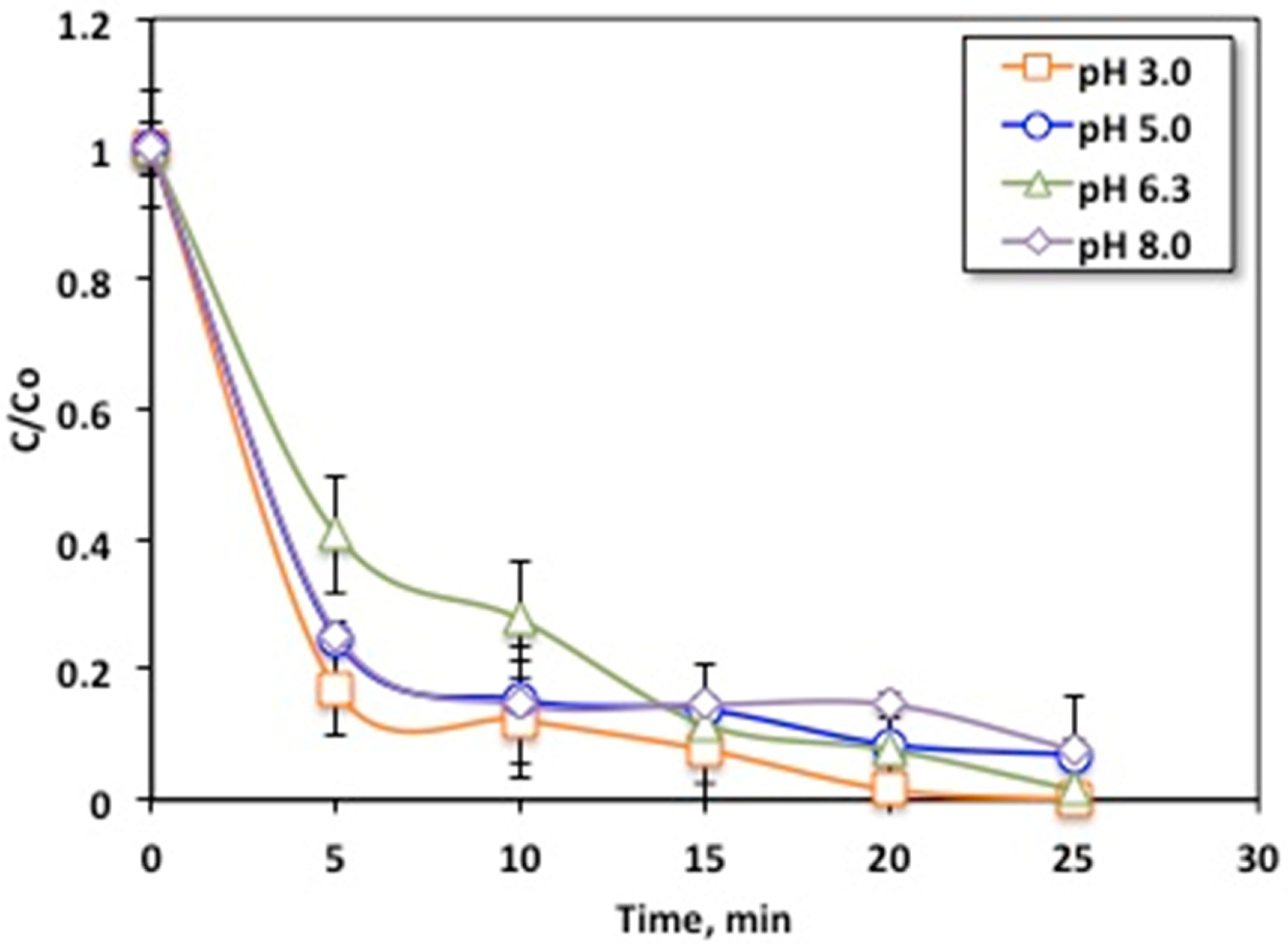 Chemengineering 08 00059 g012