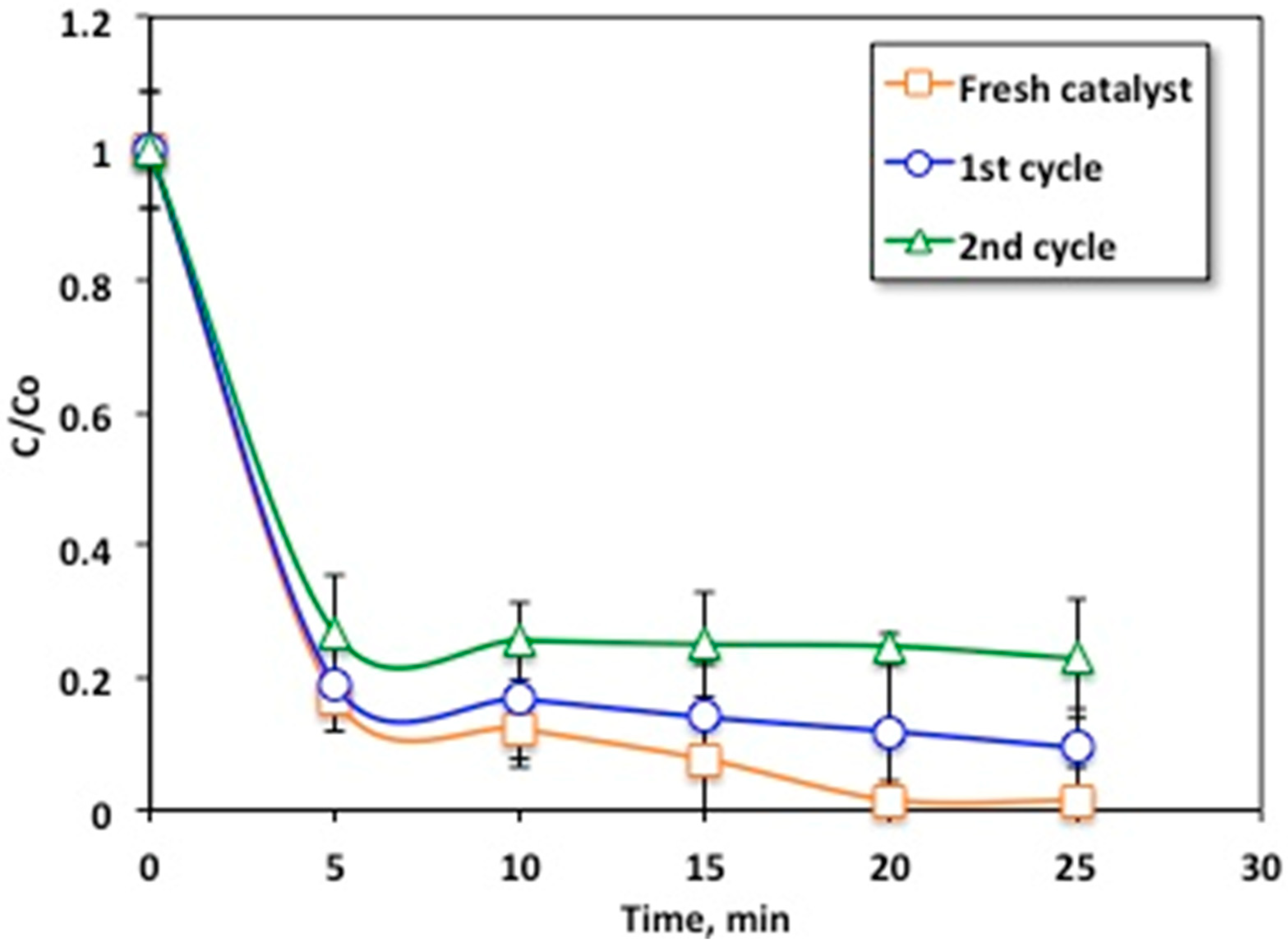 Chemengineering 08 00059 g014