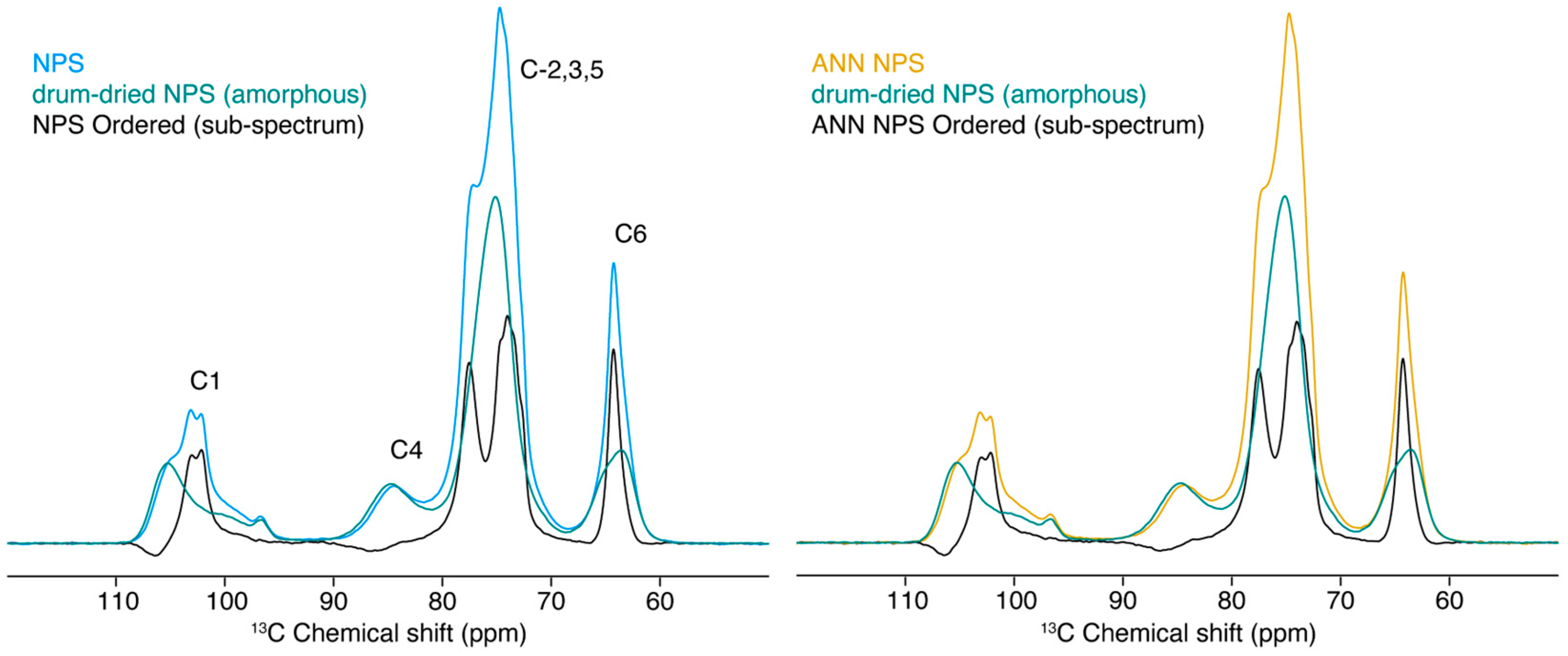 Chemengineering 08 00060 g002