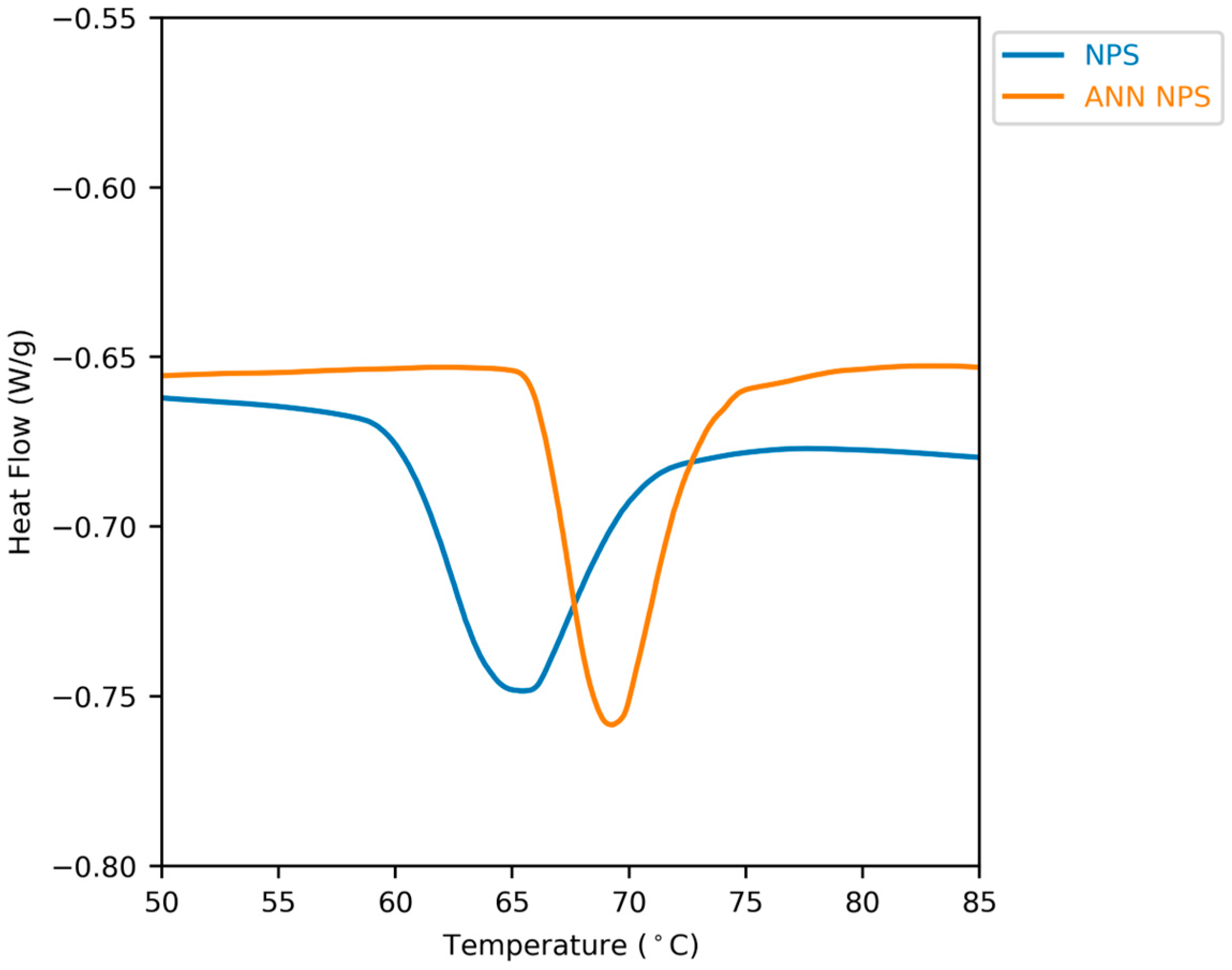 Chemengineering 08 00060 g003
