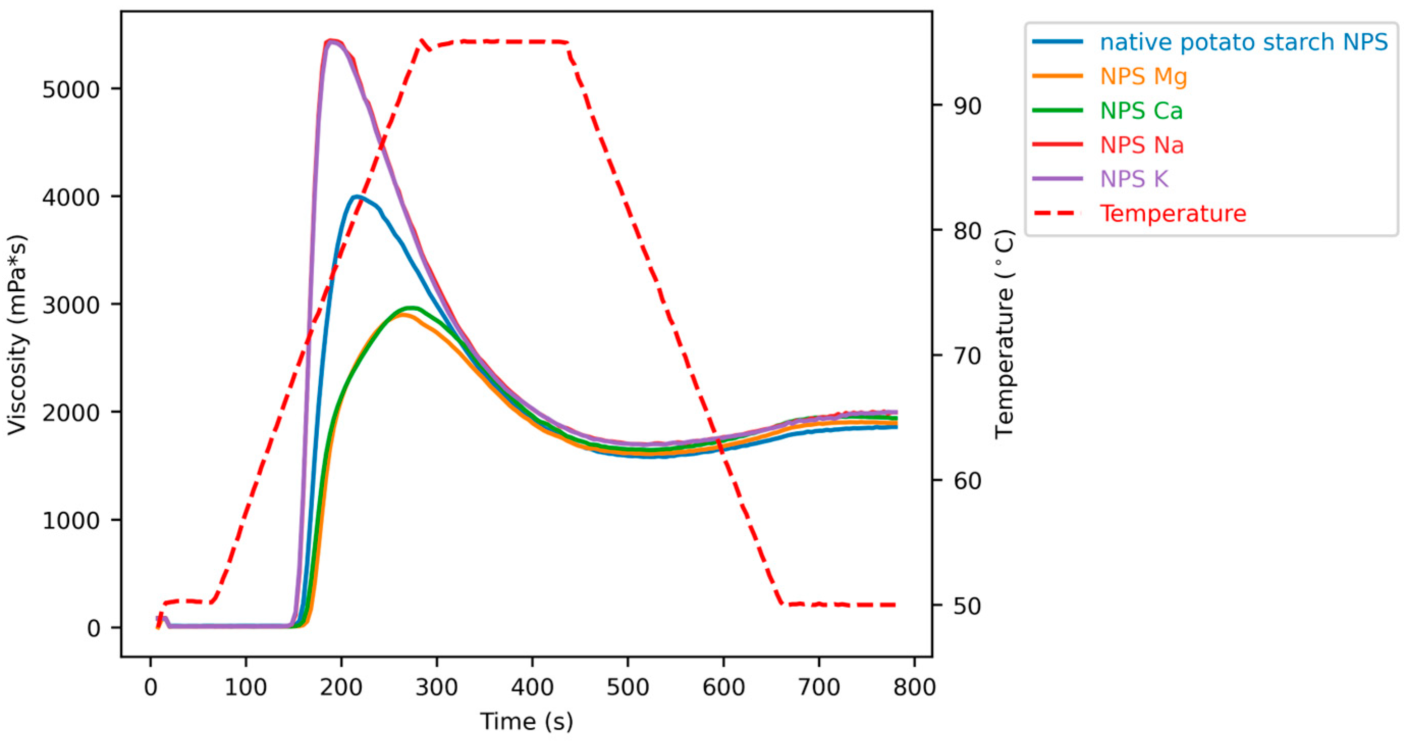 Chemengineering 08 00060 g004