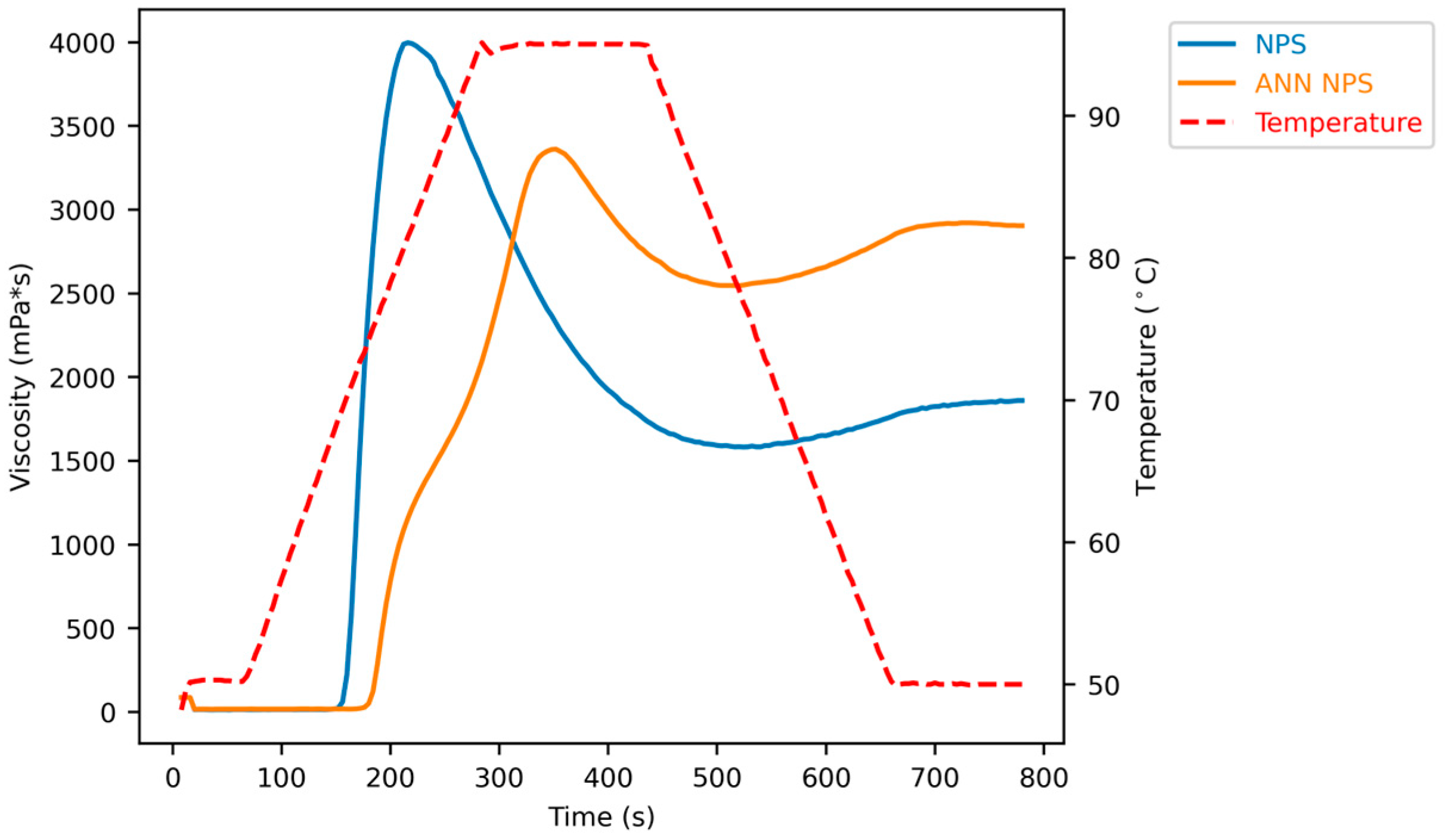 Chemengineering 08 00060 g005
