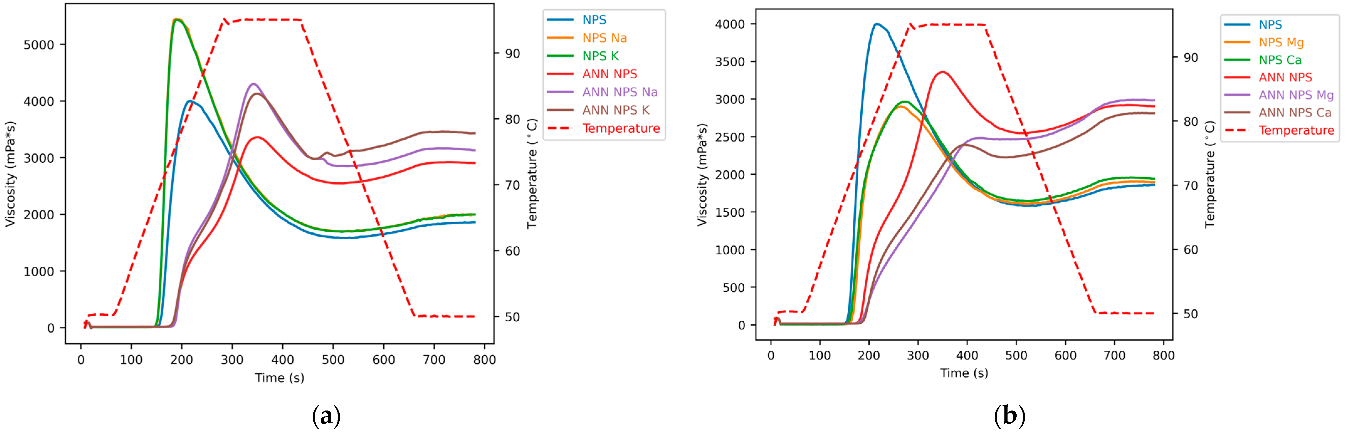 Chemengineering 08 00060 g006