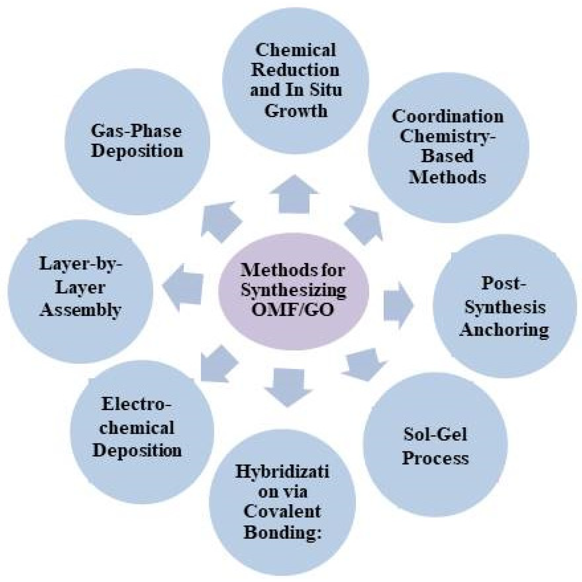 Chemengineering 08 00061 g002