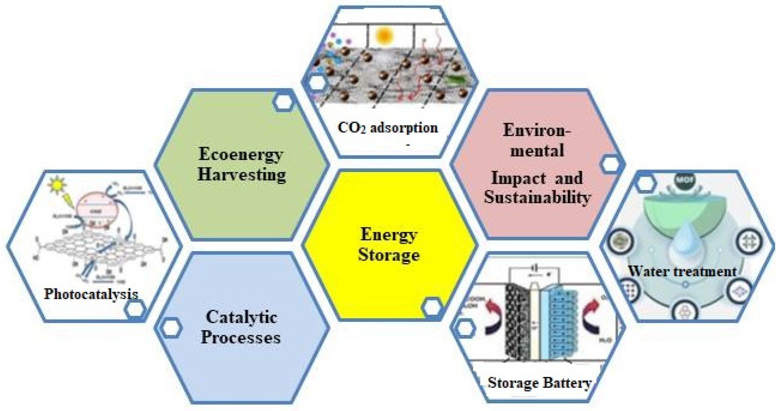 Chemengineering 08 00061 g003