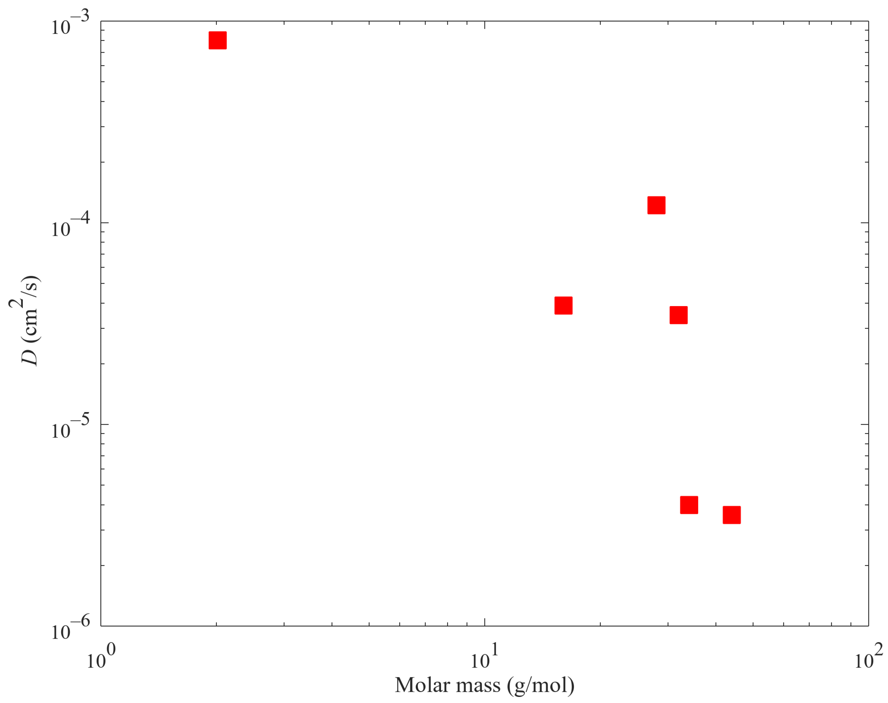 Chemengineering 08 00062 g003