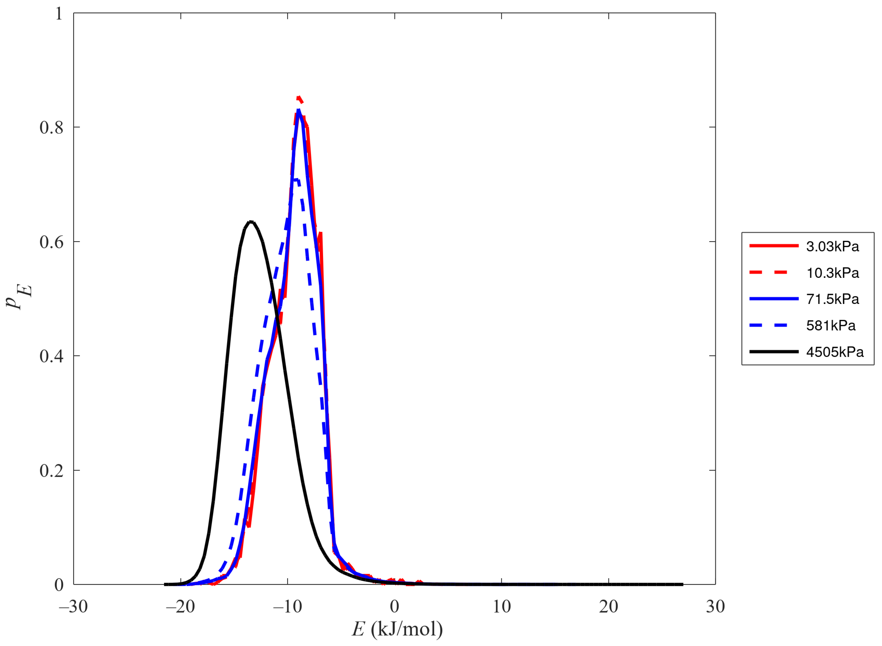 Chemengineering 08 00062 g010