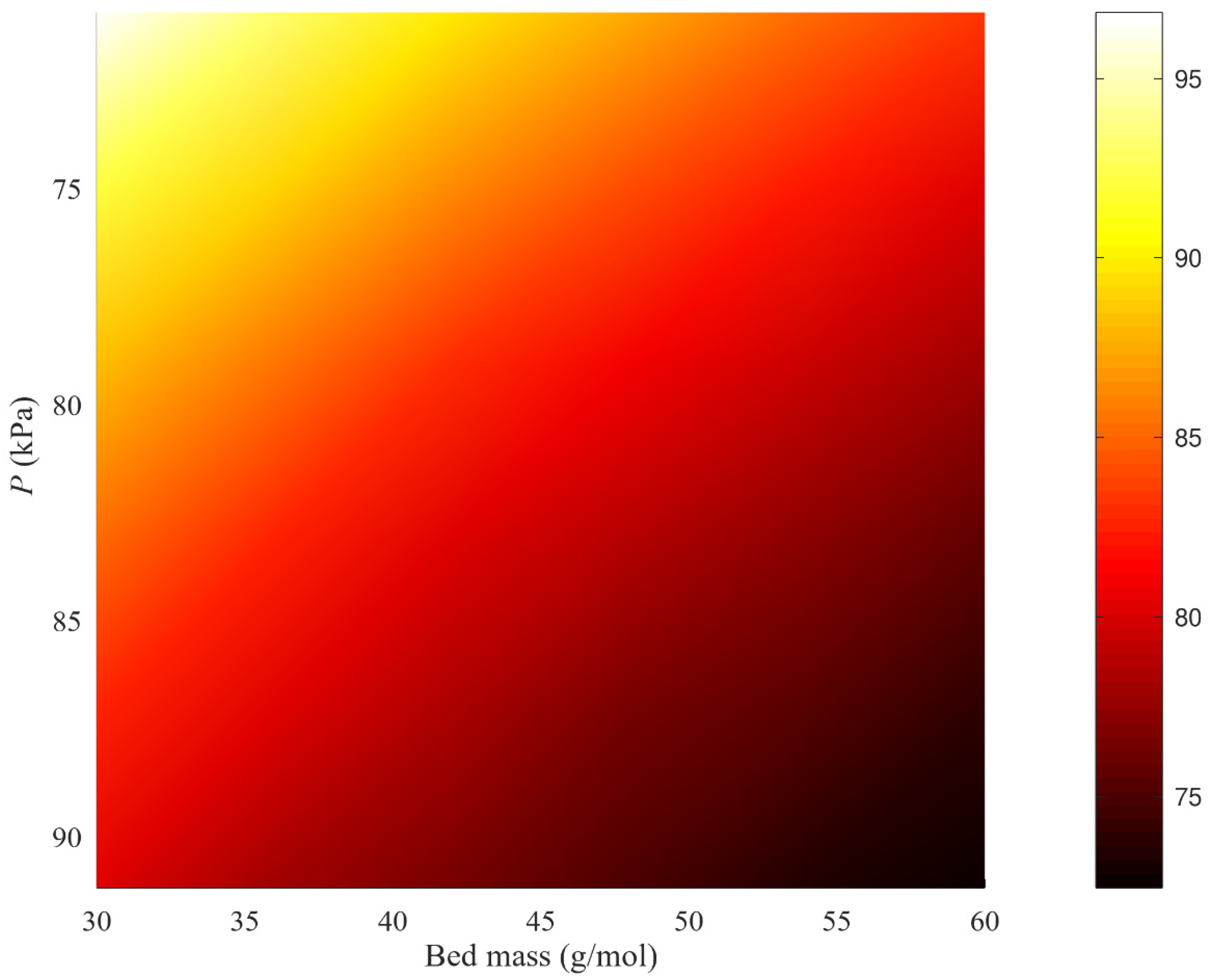 Chemengineering 08 00062 g012