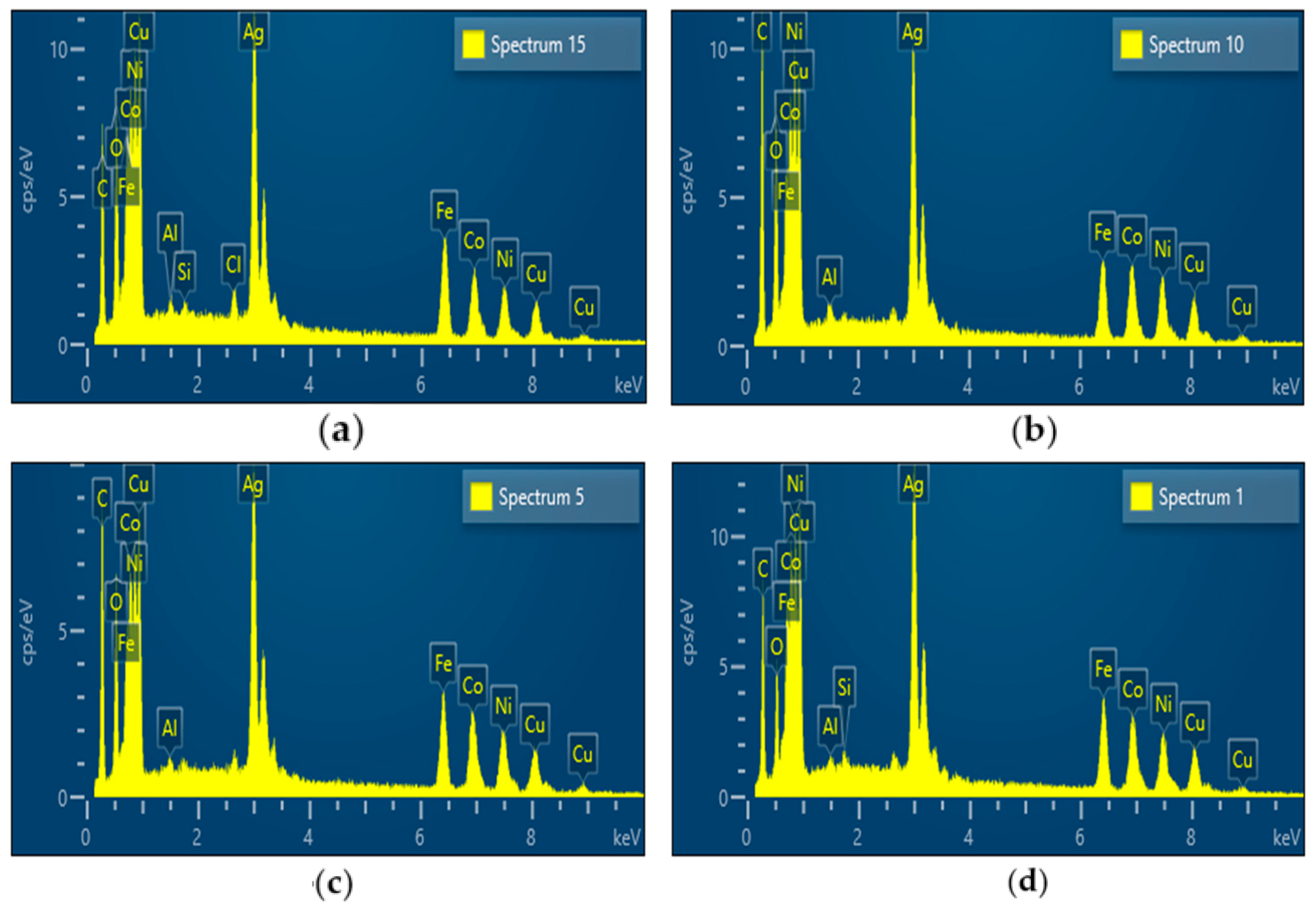 Chemengineering 08 00063 g004