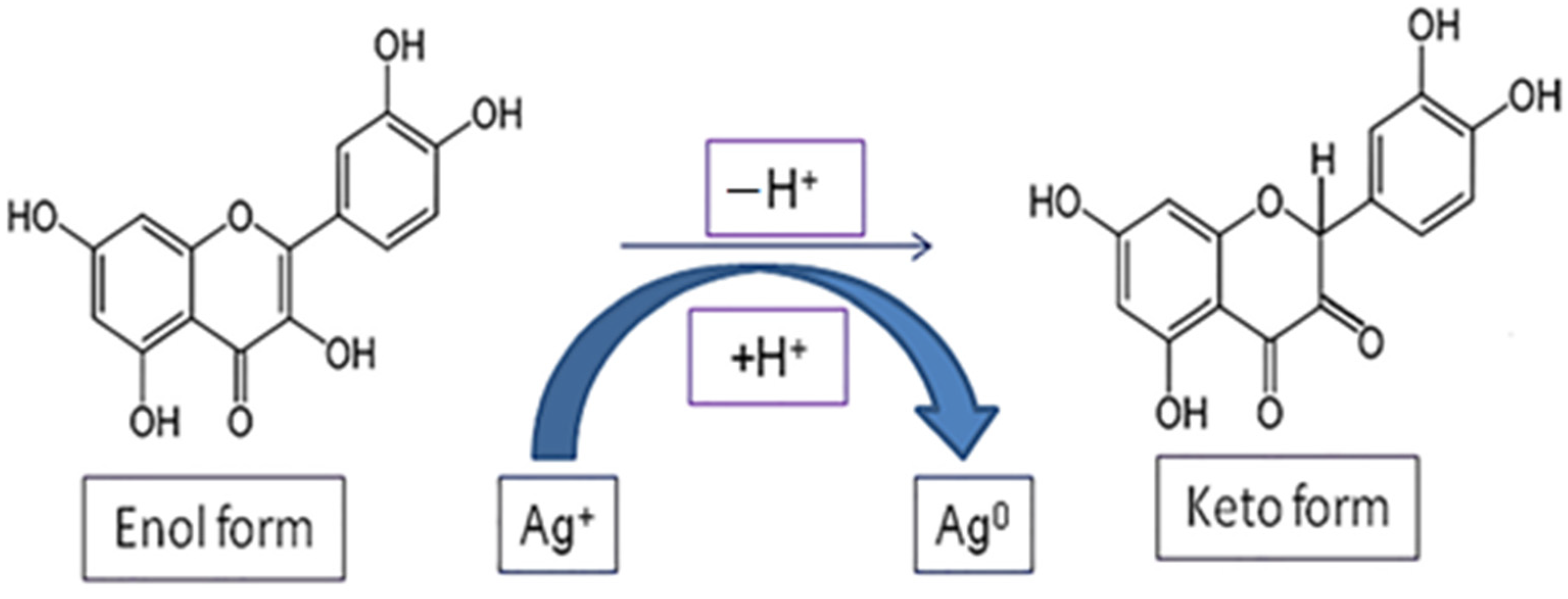 Chemengineering 08 00064 g001