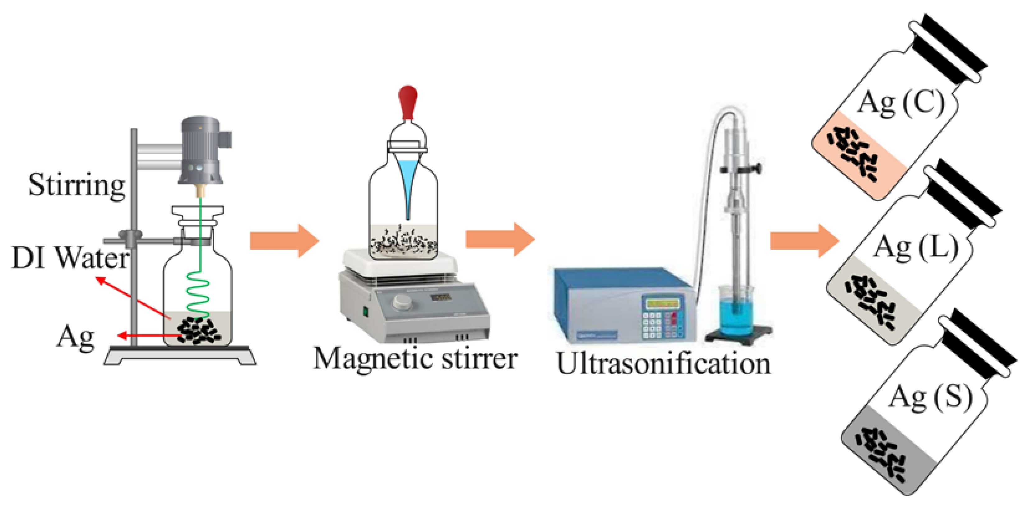 Chemengineering 08 00065 g001