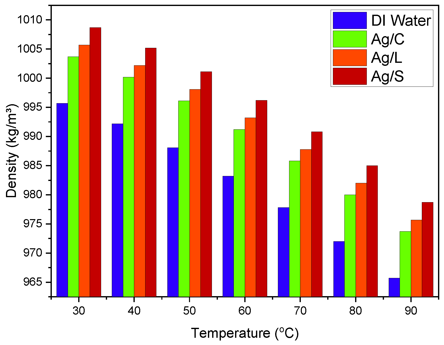 Chemengineering 08 00065 g007